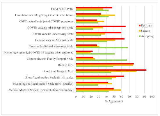 A Limiting Lens: How Vaccine Misinformation Has Influenced Hispanic  Conversations Online - First Draft