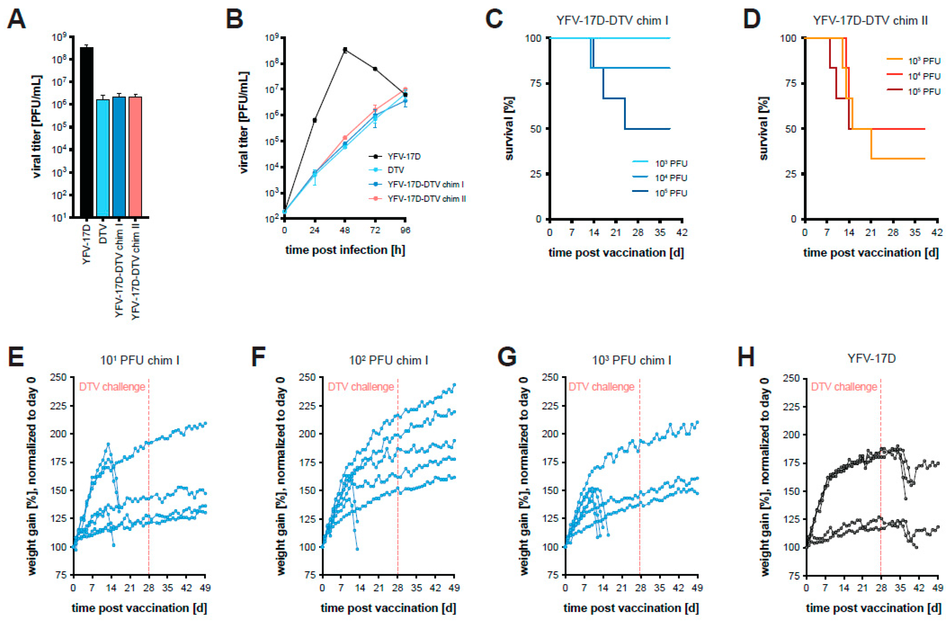 Vaccines 11 00612 g003