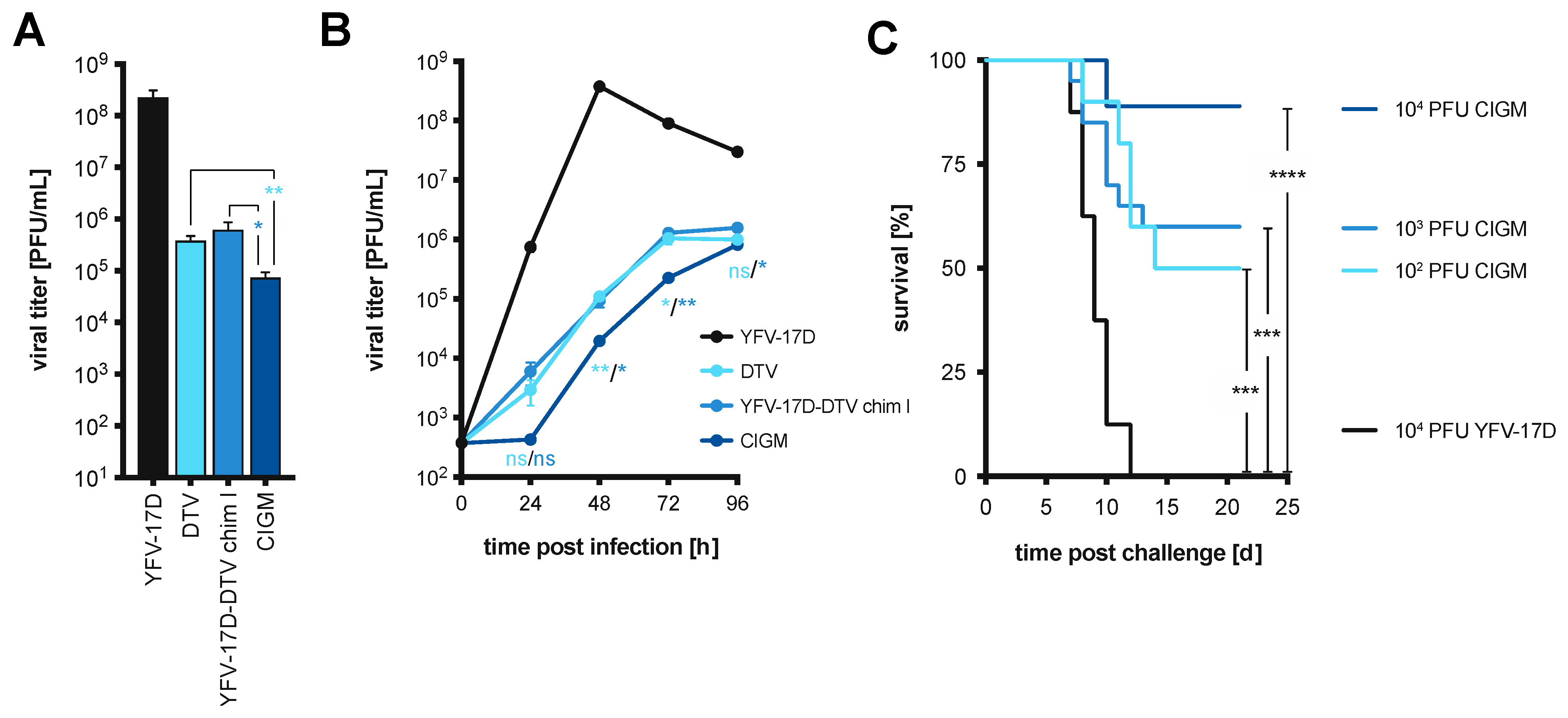 Vaccines 11 00612 g004