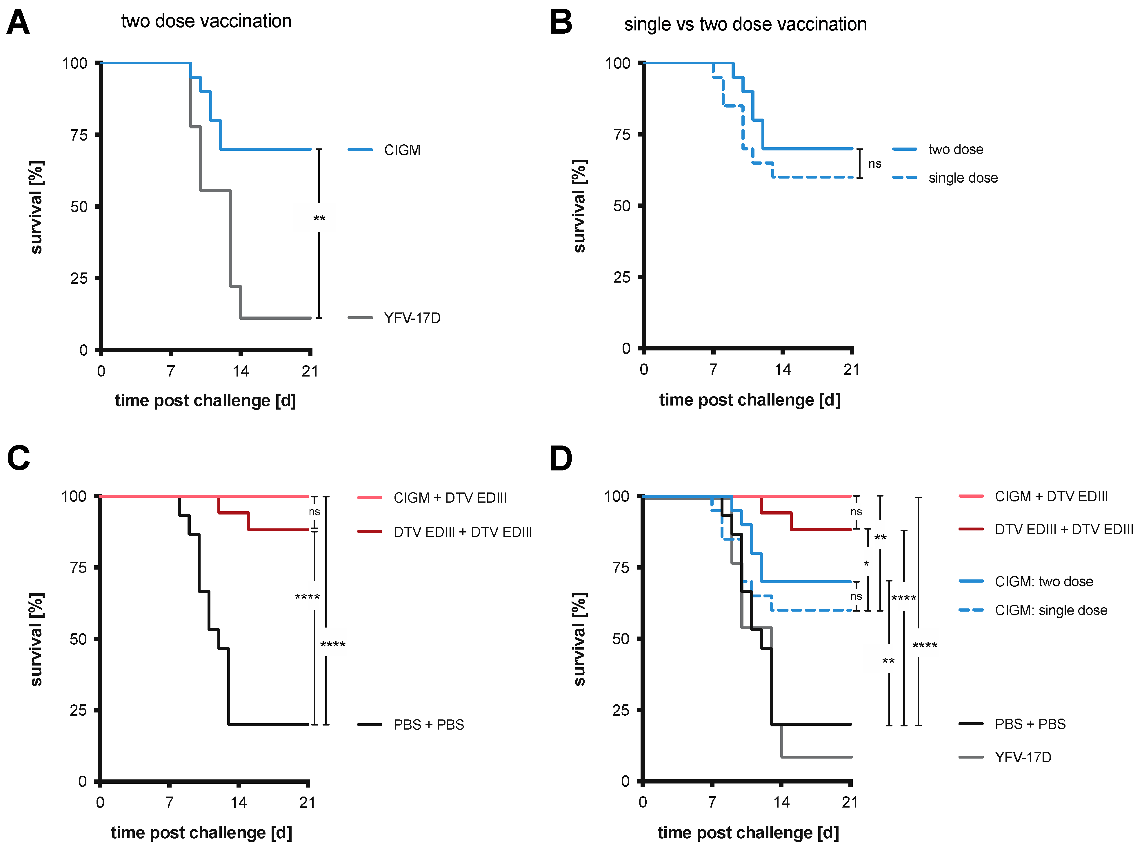 Vaccines 11 00612 g005