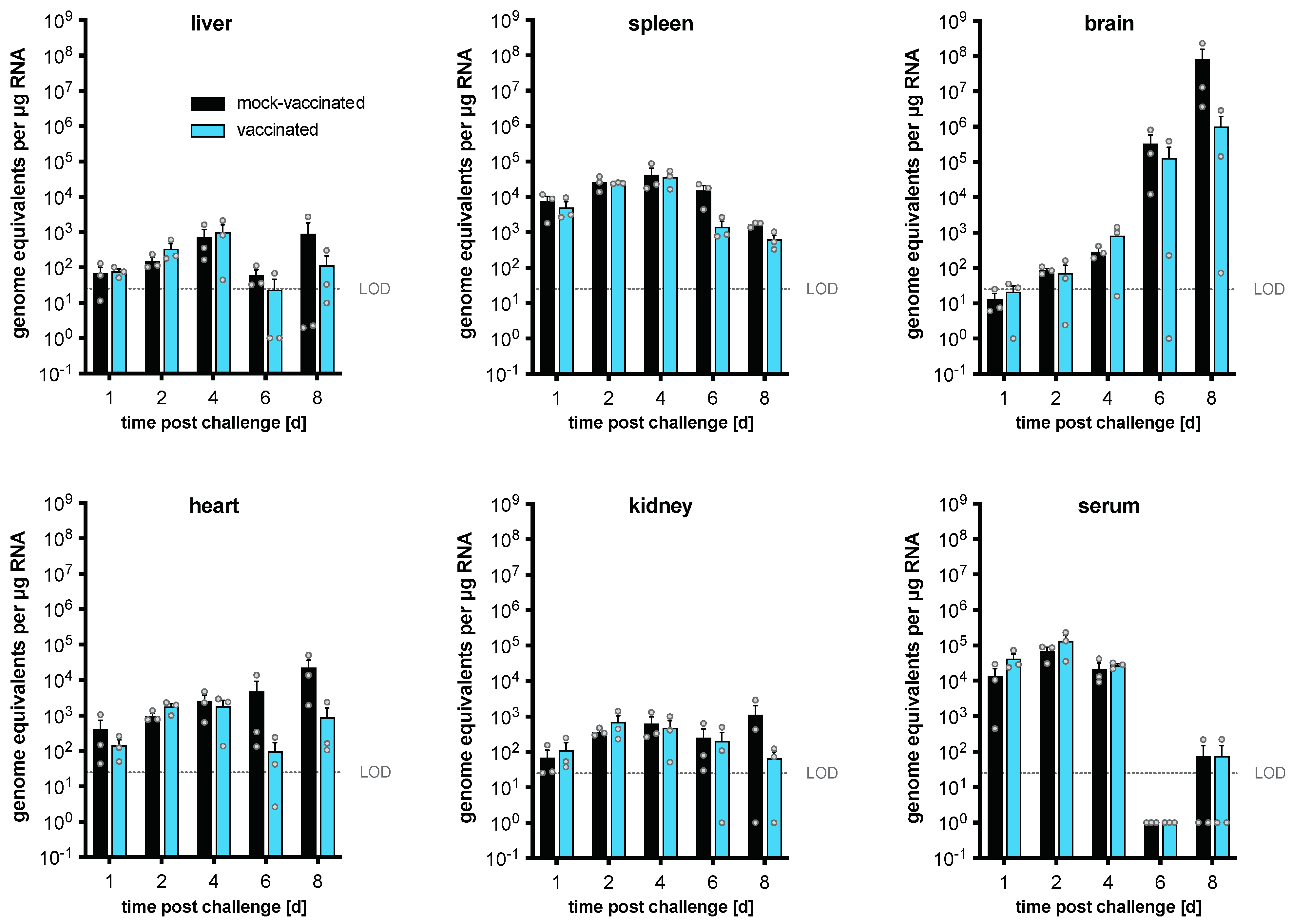 Vaccines 11 00612 g006