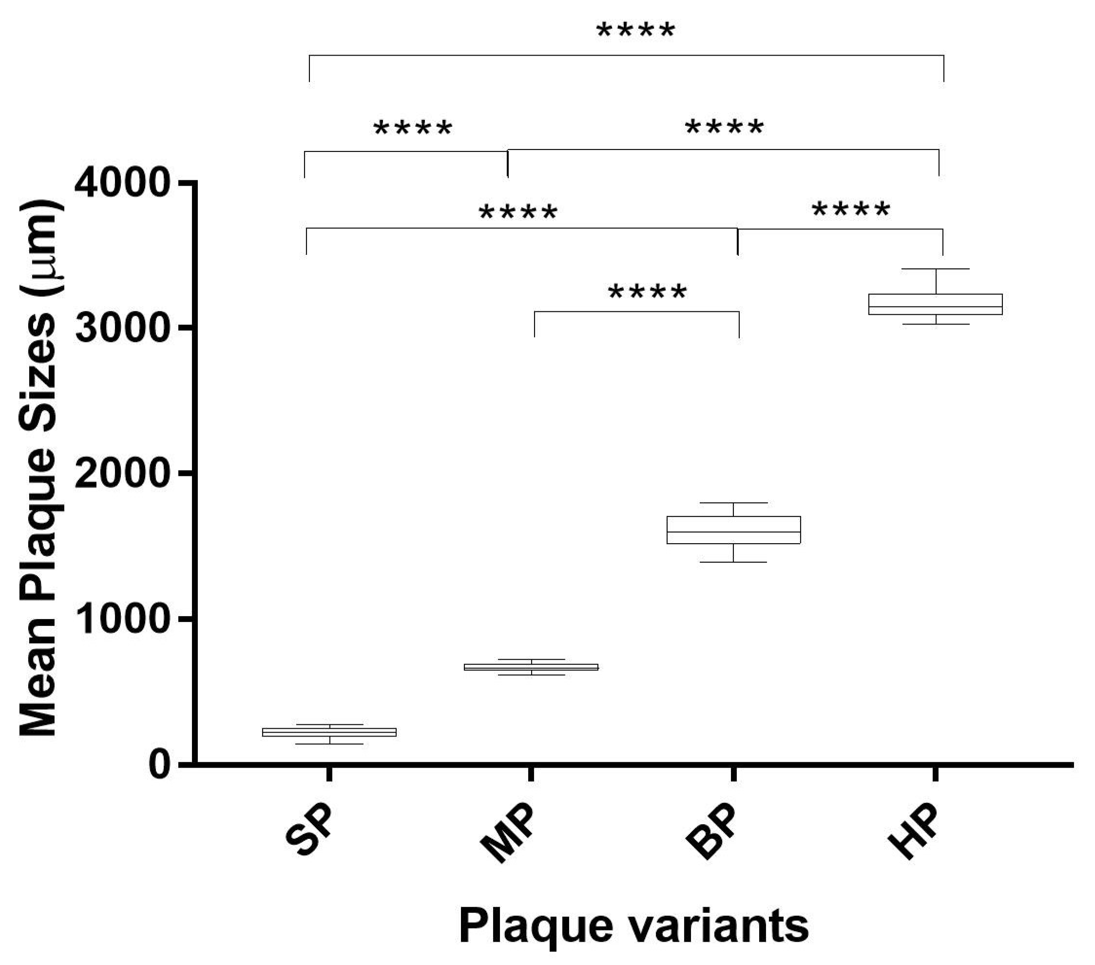 Vaccines 11 00629 g002