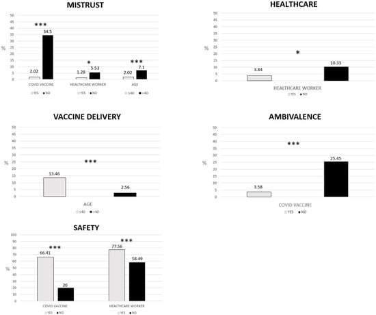 https://www.mdpi.com/vaccines/vaccines-11-00642/article_deploy/html/images/vaccines-11-00642-g001-550.jpg