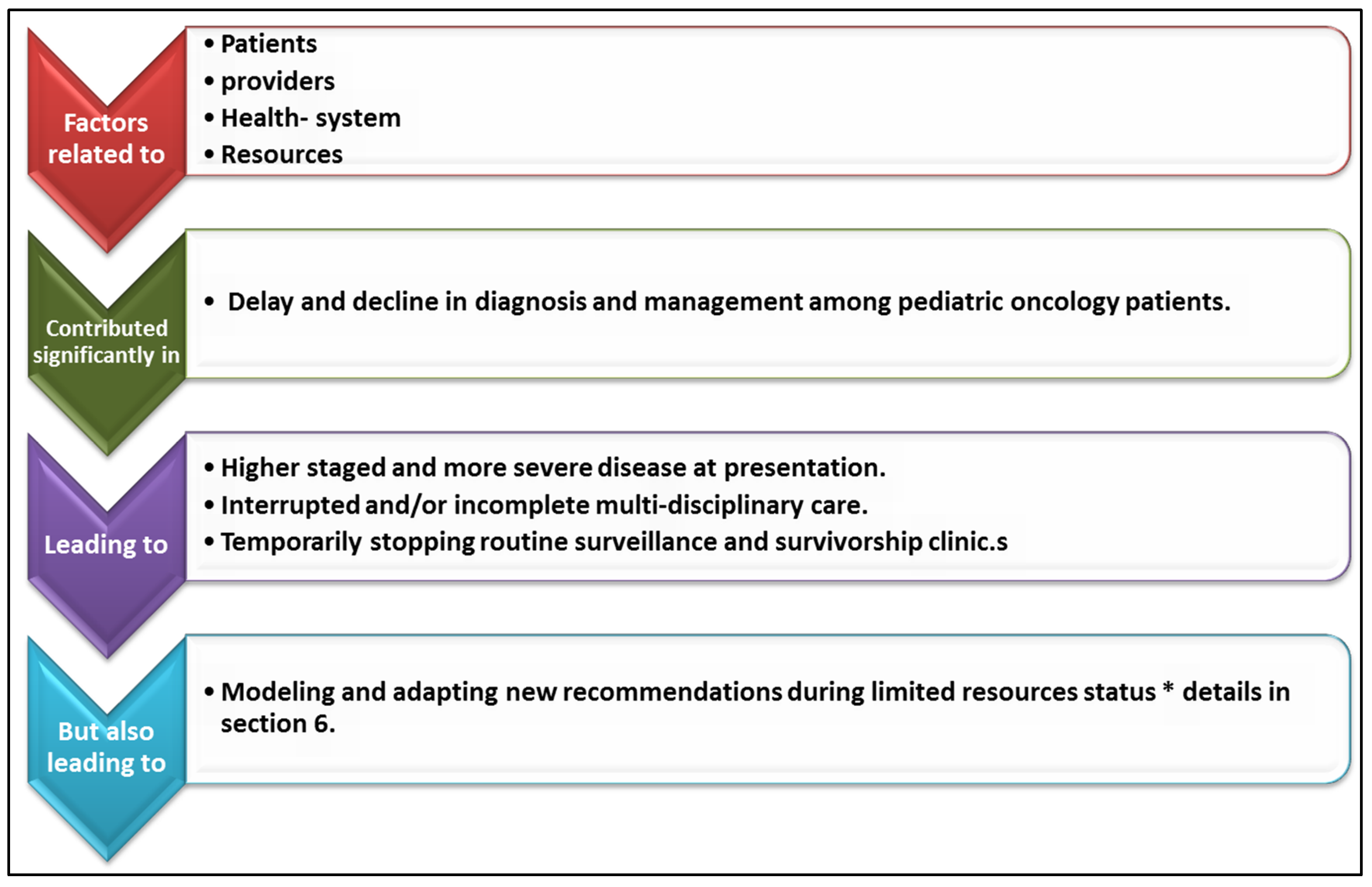 Kampoj Amrica Xxx Video - Vaccines | Free Full-Text | The Impact of COVID-19 on Pediatric Malignancy  Diagnosis and Treatment: Never the Same but Lessons Learned