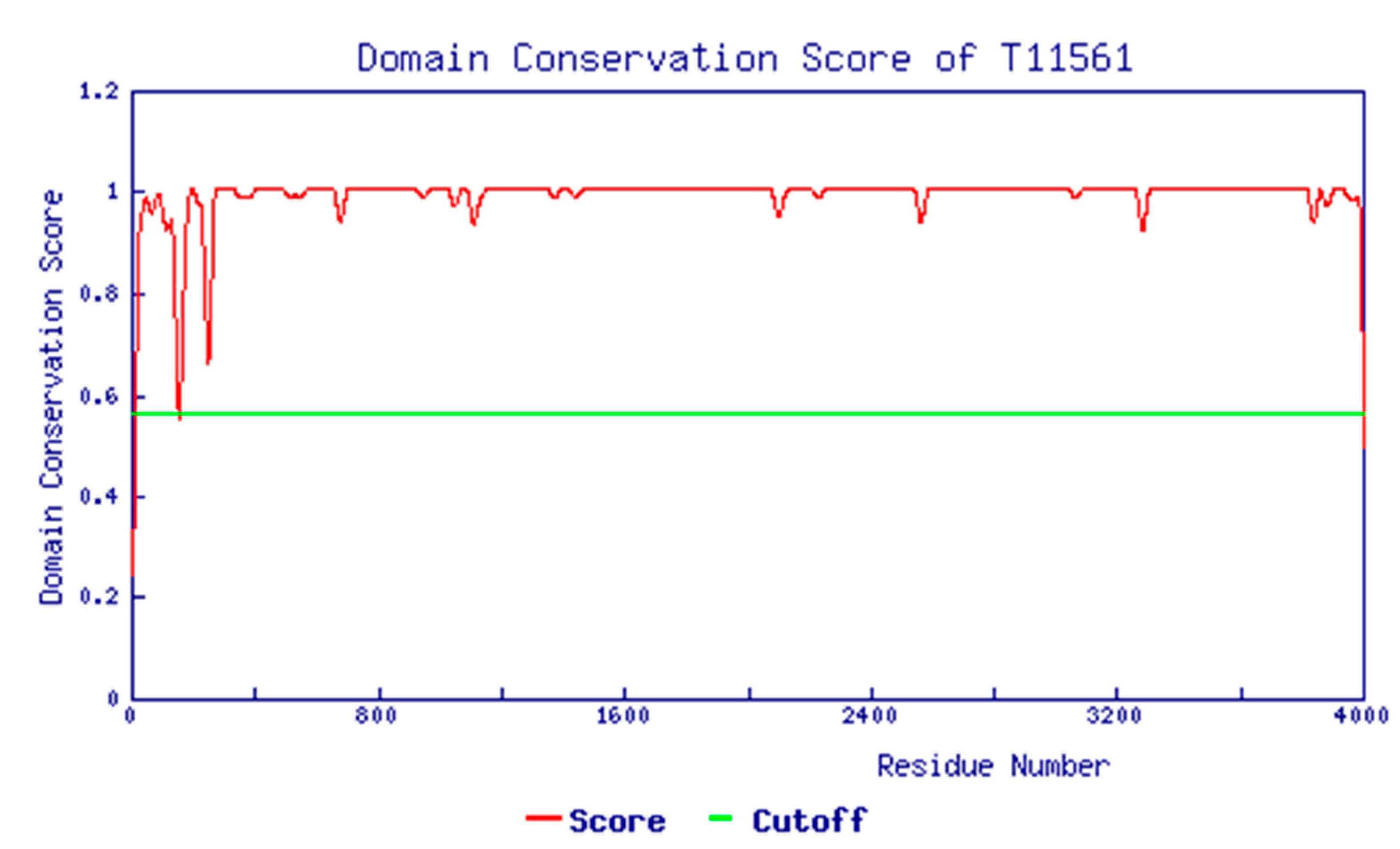 Vaccines 11 00671 g003b