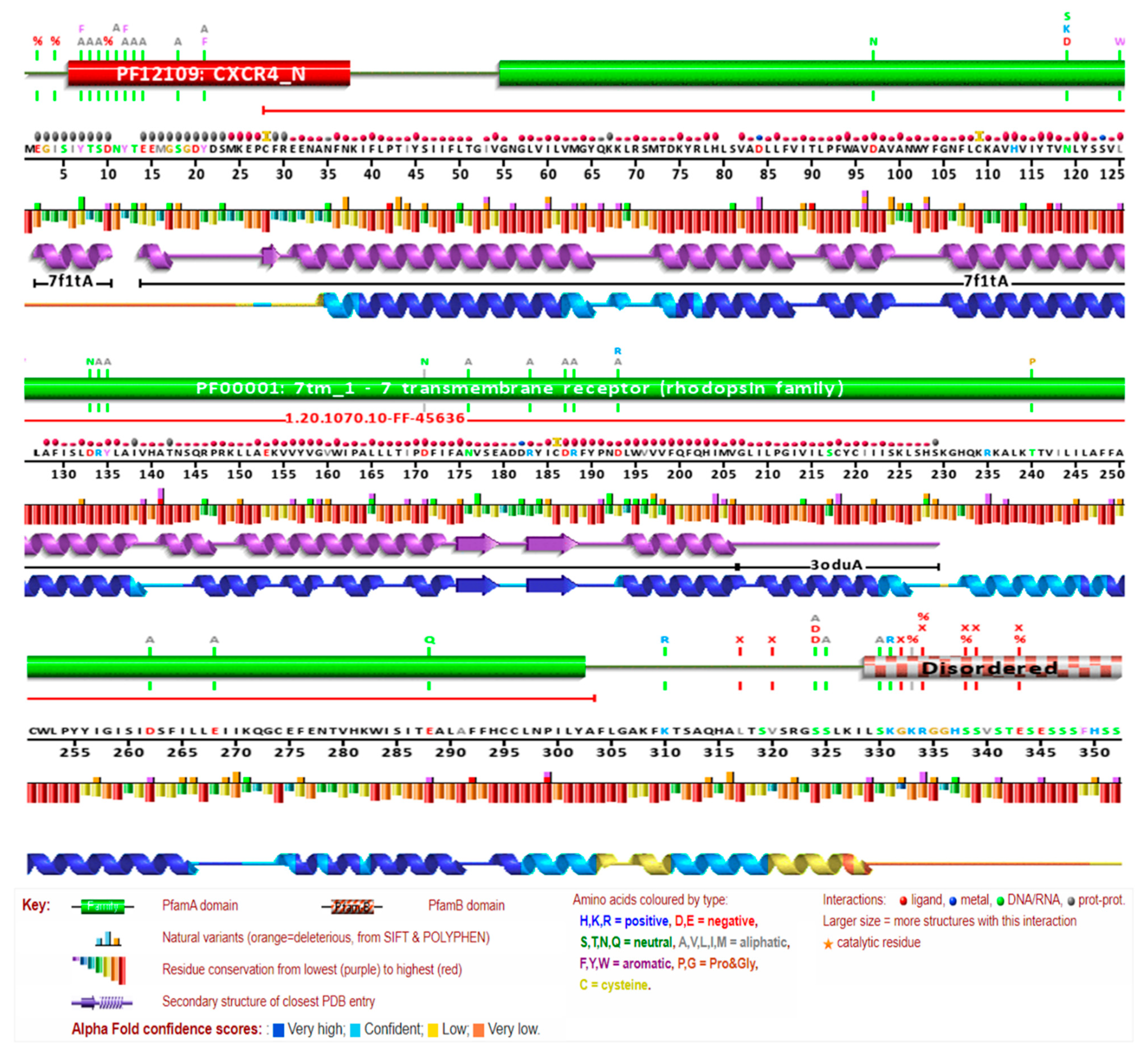 Vaccines 11 00671 g004