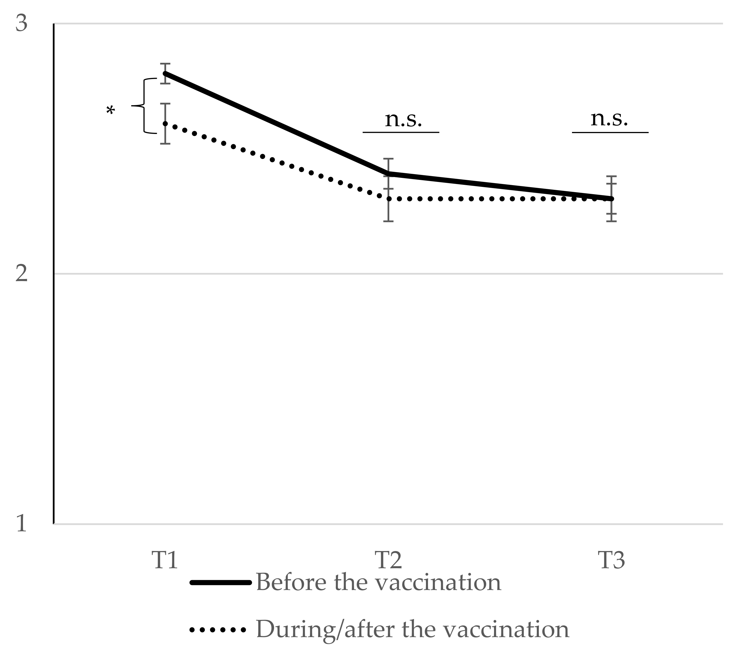 Vaccines 11 00691 g002 Vaccines 11 00691 g002