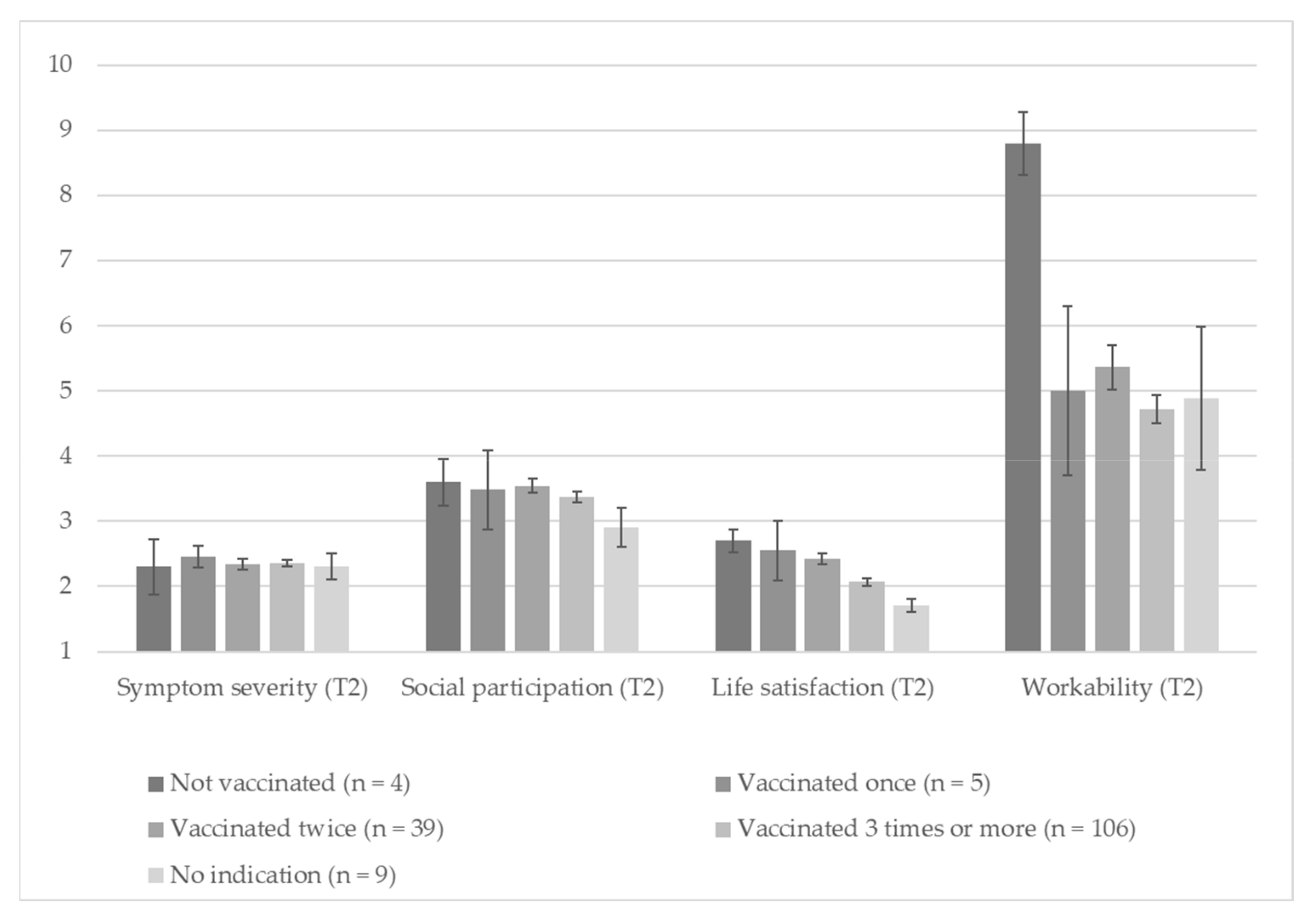 Vaccines 11 00691 g003 Vaccines 11 00691 g003