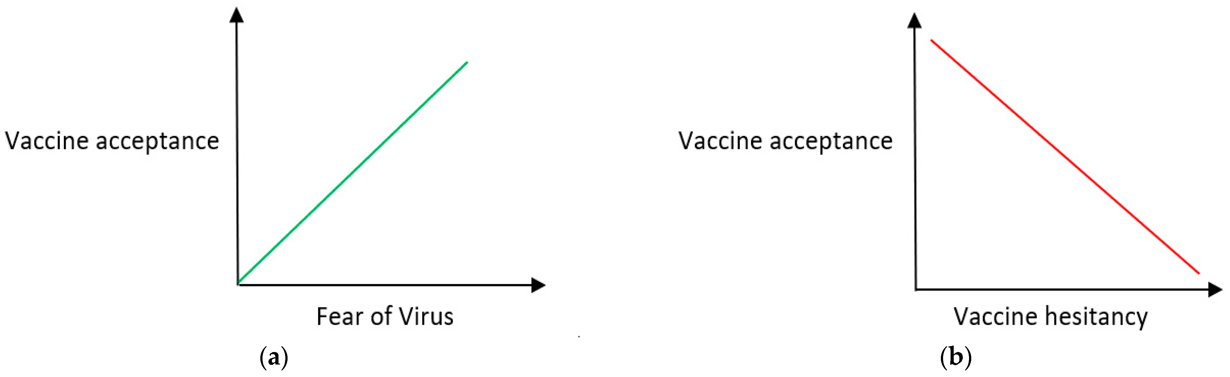 Vaccines 11 00709 g001 Vaccines 11 00709 g001