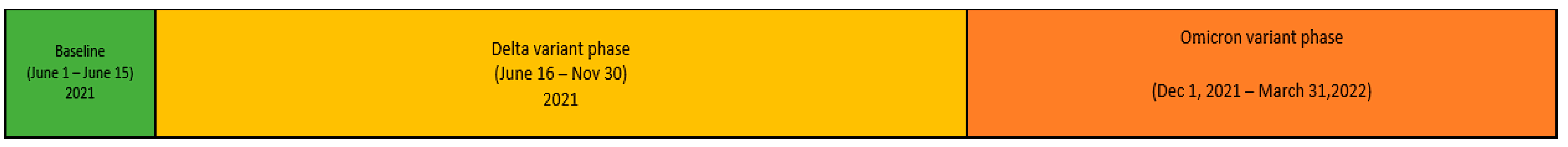 Vaccines 11 00709 g002 Vaccines 11 00709 g002