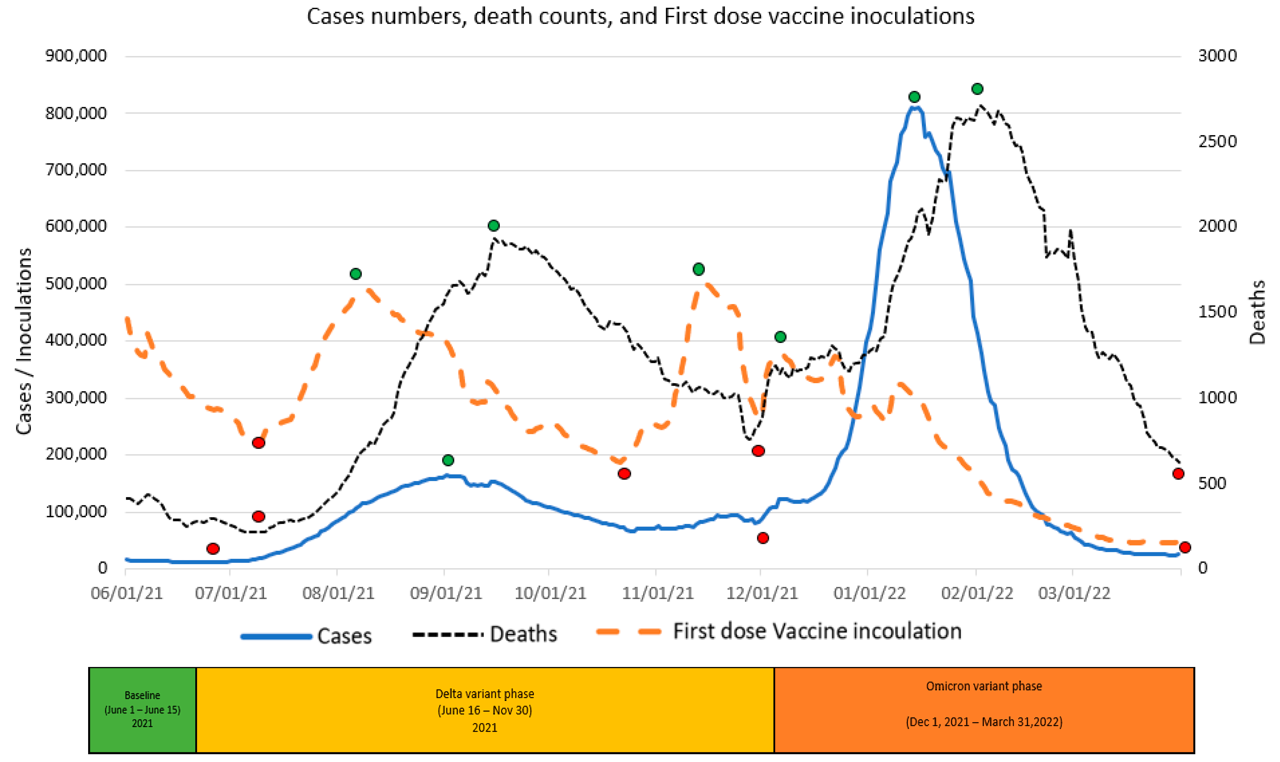 Vaccines 11 00709 g004 Vaccines 11 00709 g004
