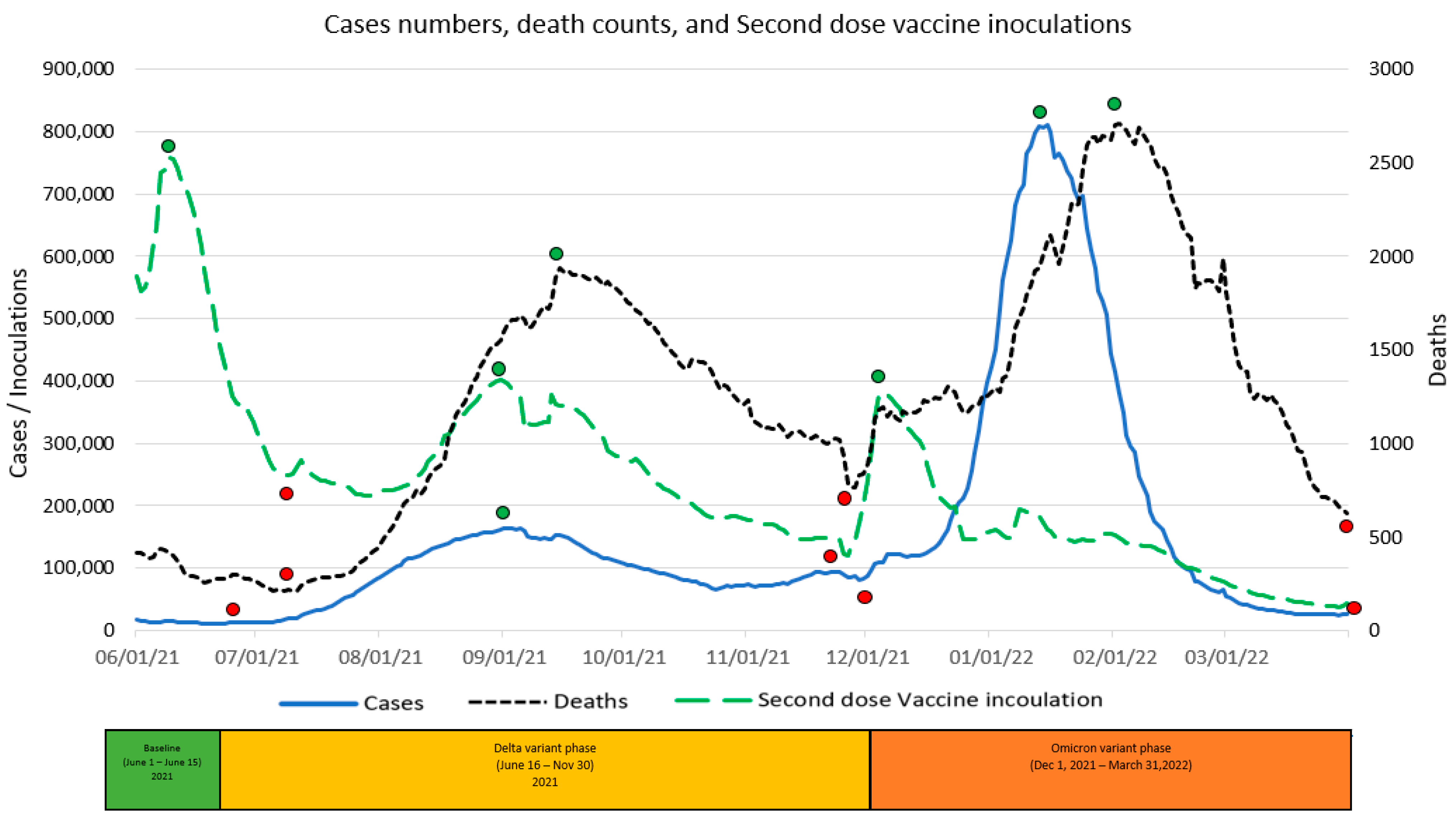Vaccines 11 00709 g005 Vaccines 11 00709 g005