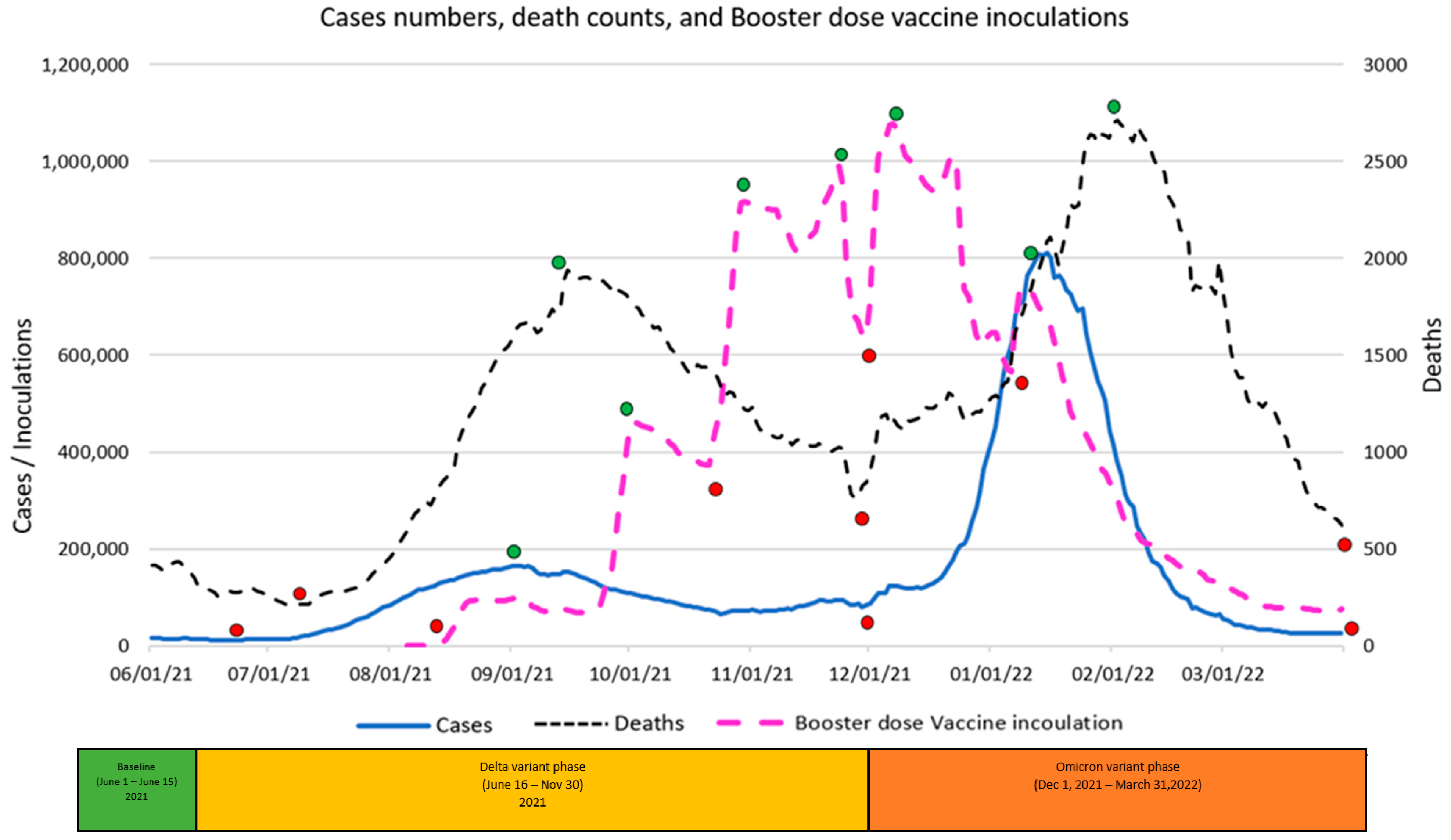 Vaccines 11 00709 g006 Vaccines 11 00709 g006