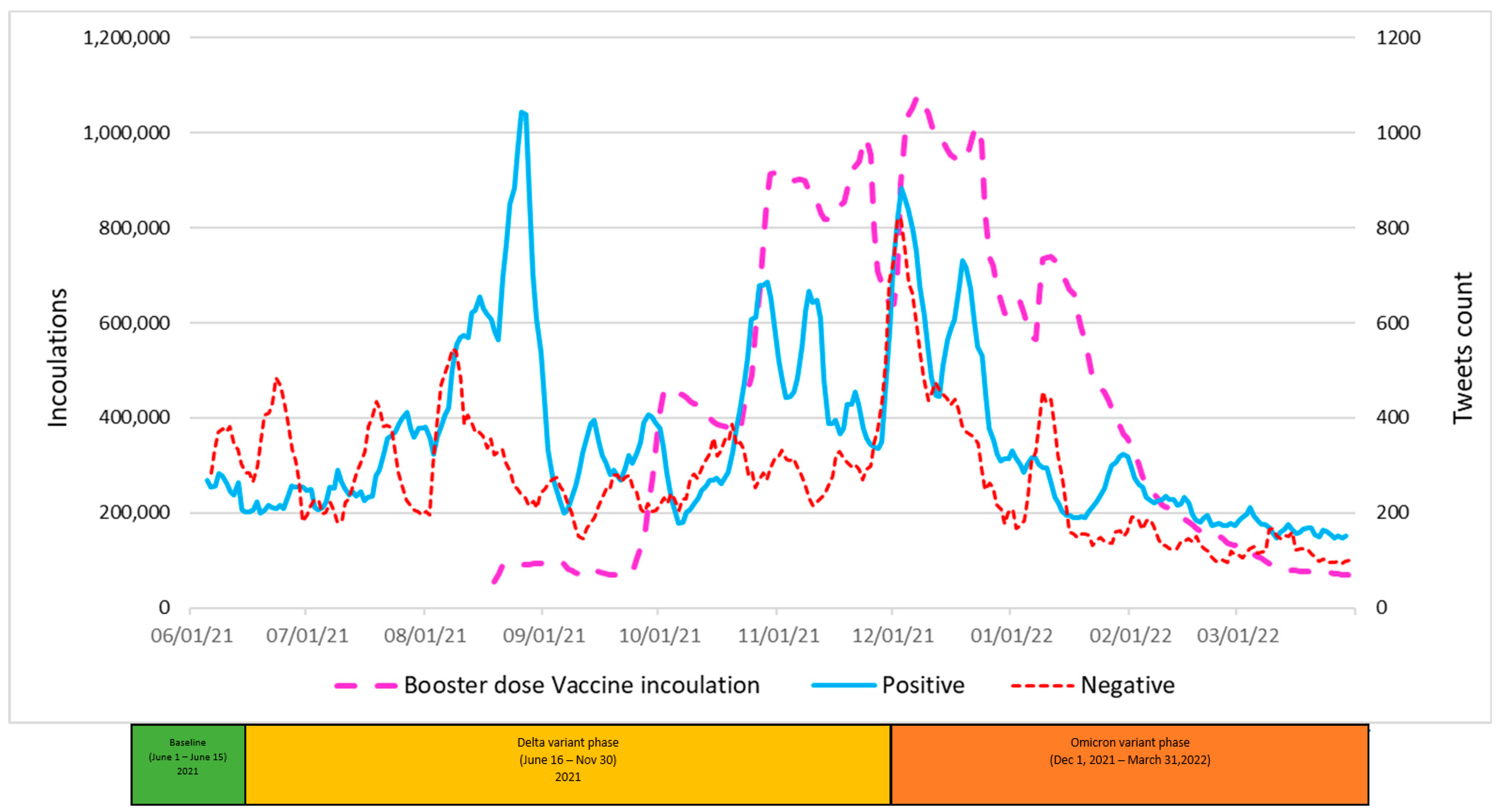 Twitter Has Labeled 39% Of Trump's Tweets Since Tuesday - Forbes India