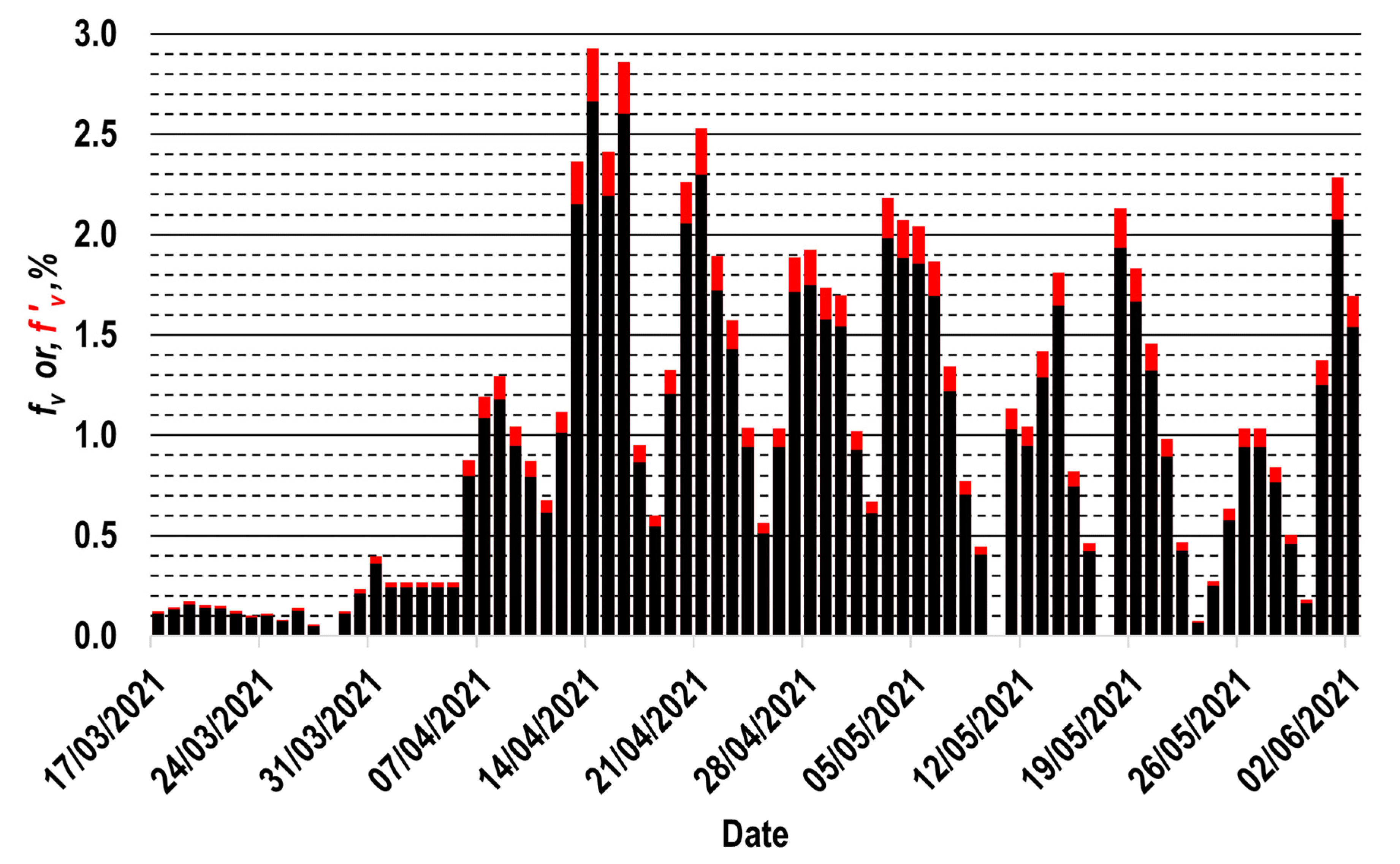 Vaccines 11 00719 g002