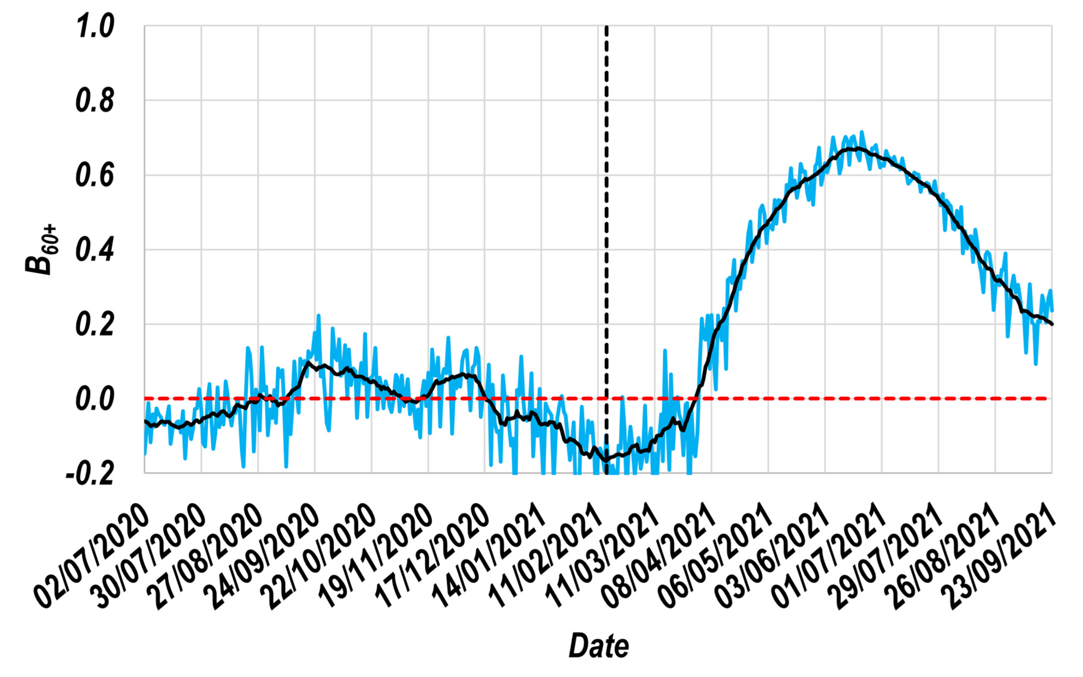 Vaccines 11 00719 g003