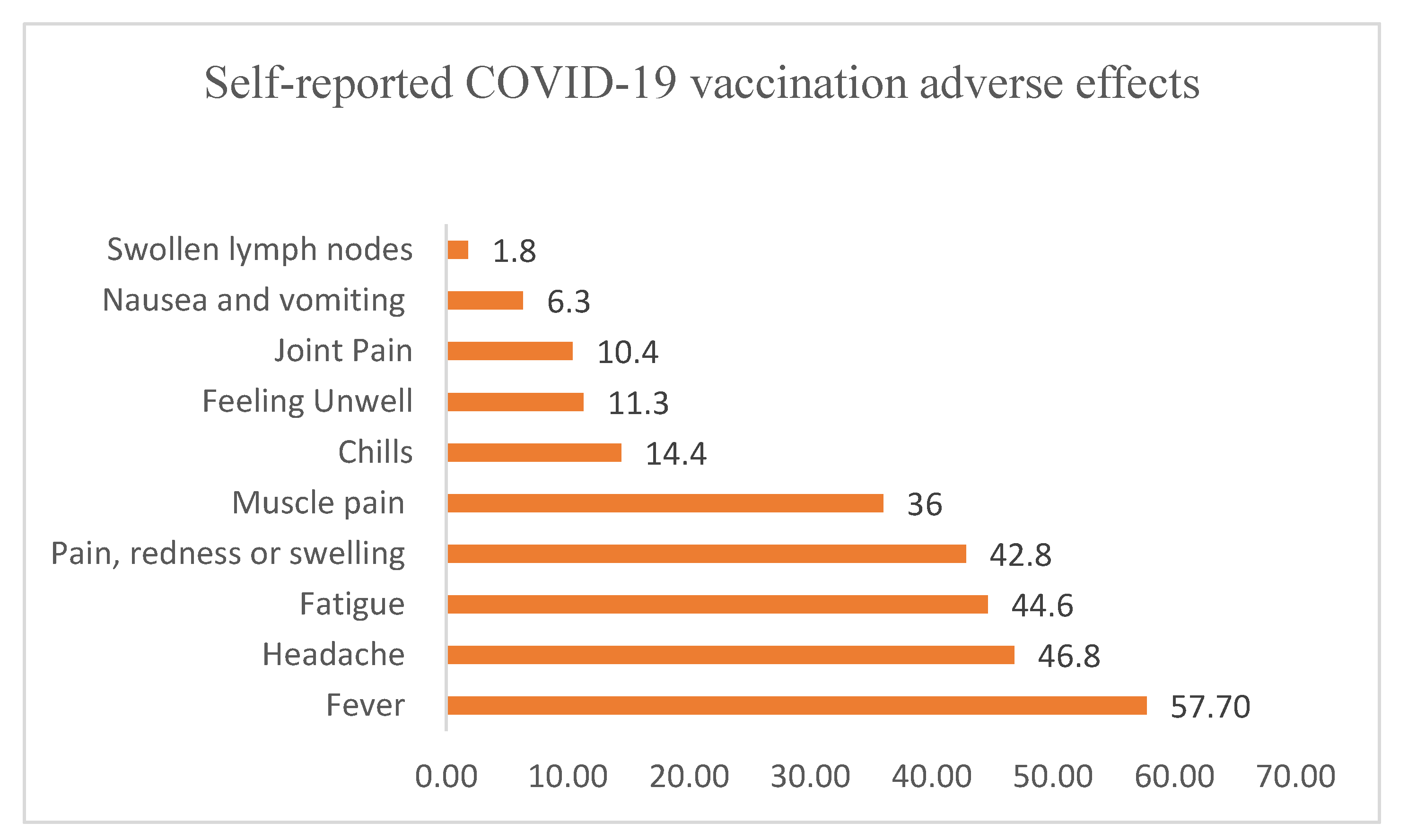 Vaccines | Free Full-Text | COVID-19 Knowledge, Attitudes, and Vaccine ...