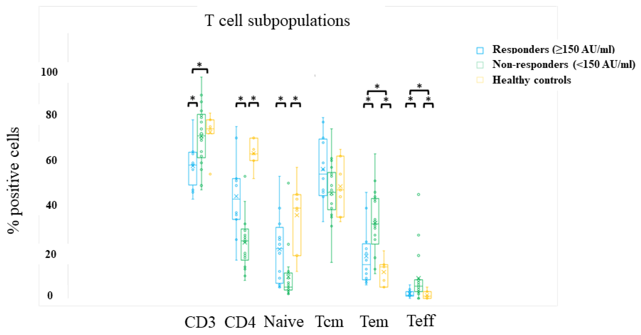 Vaccines 11 00775 g002 Vaccines 11 00775 g002
