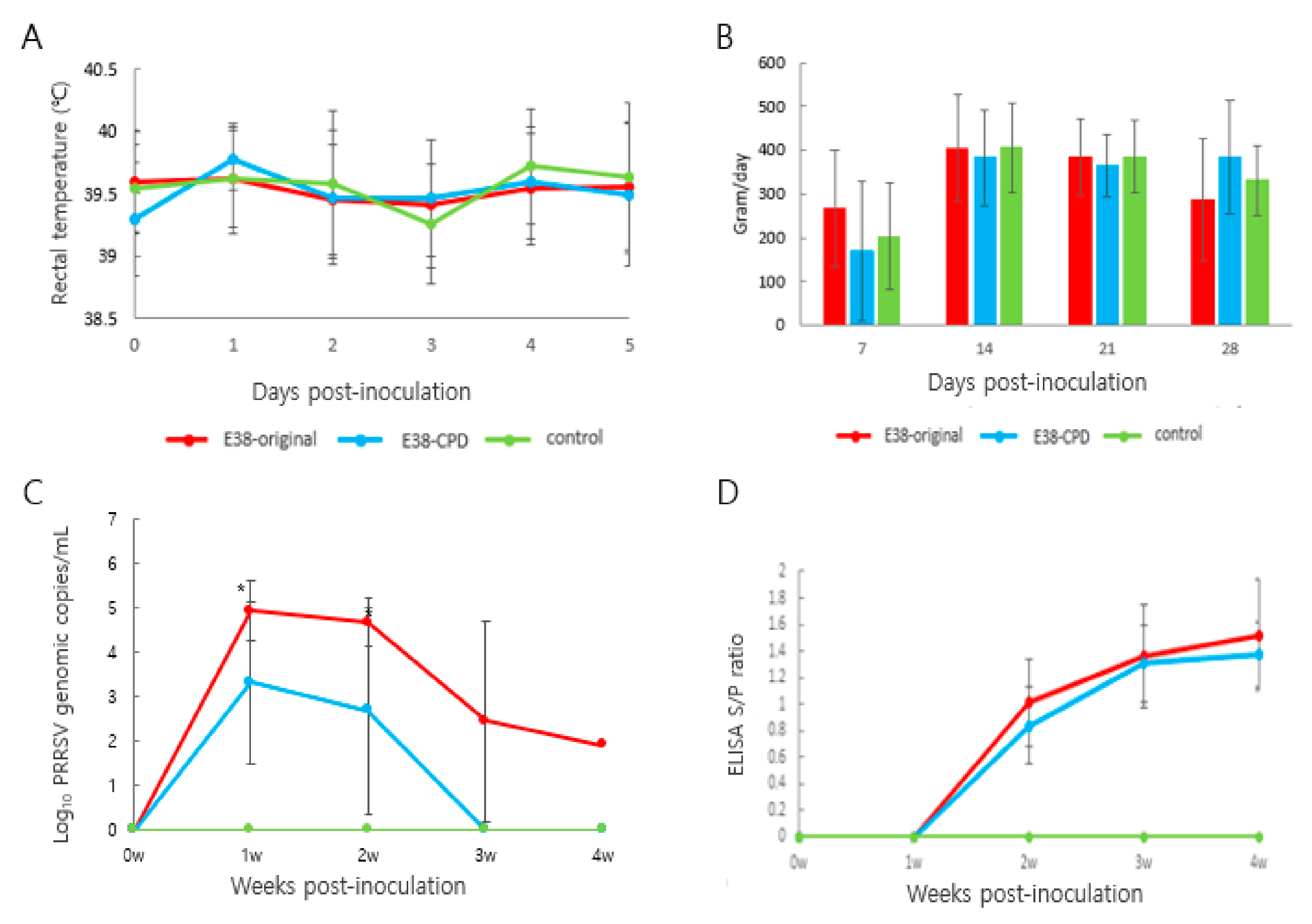 Vaccines 11 00777 g003