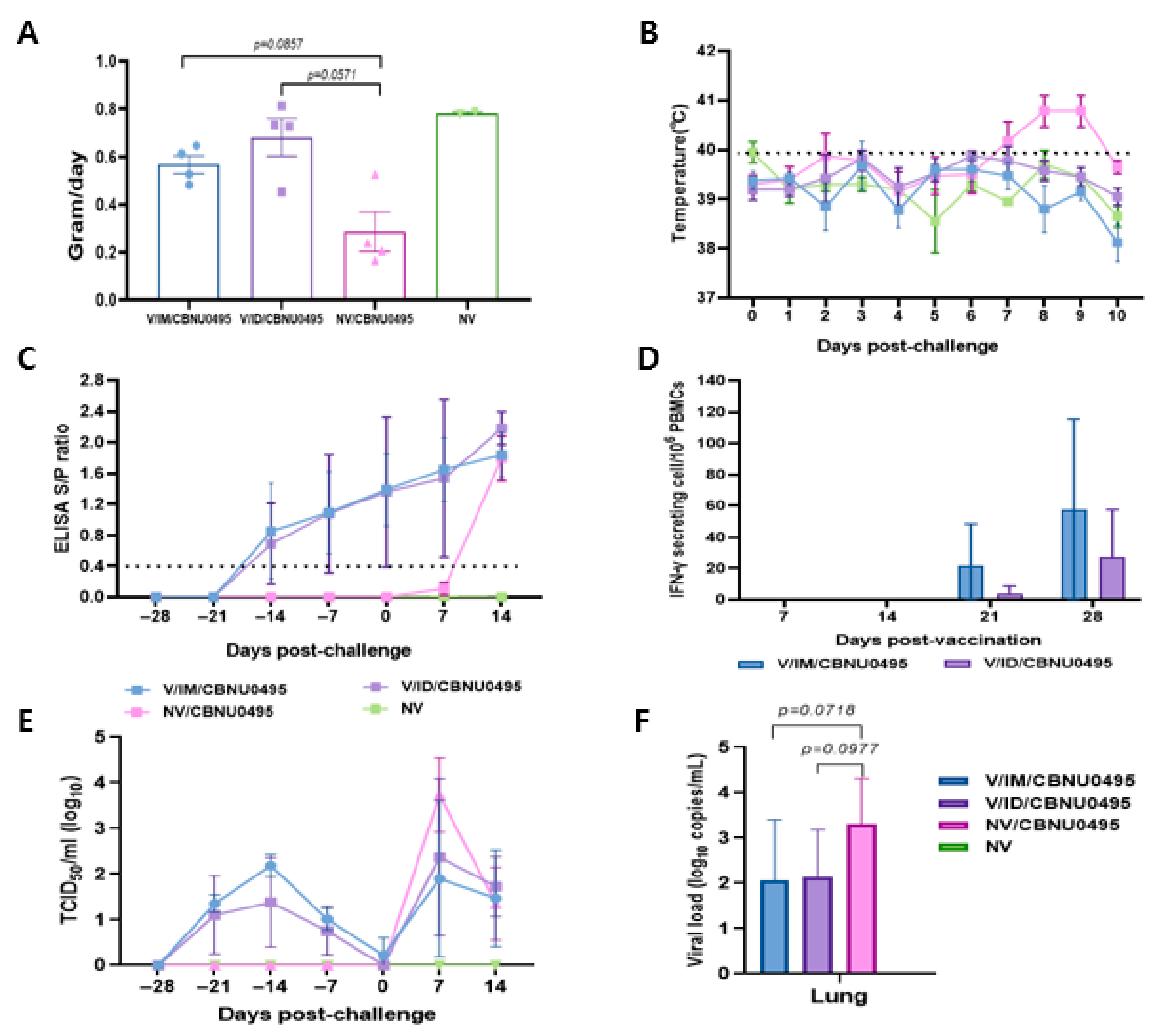 Vaccines 11 00777 g005
