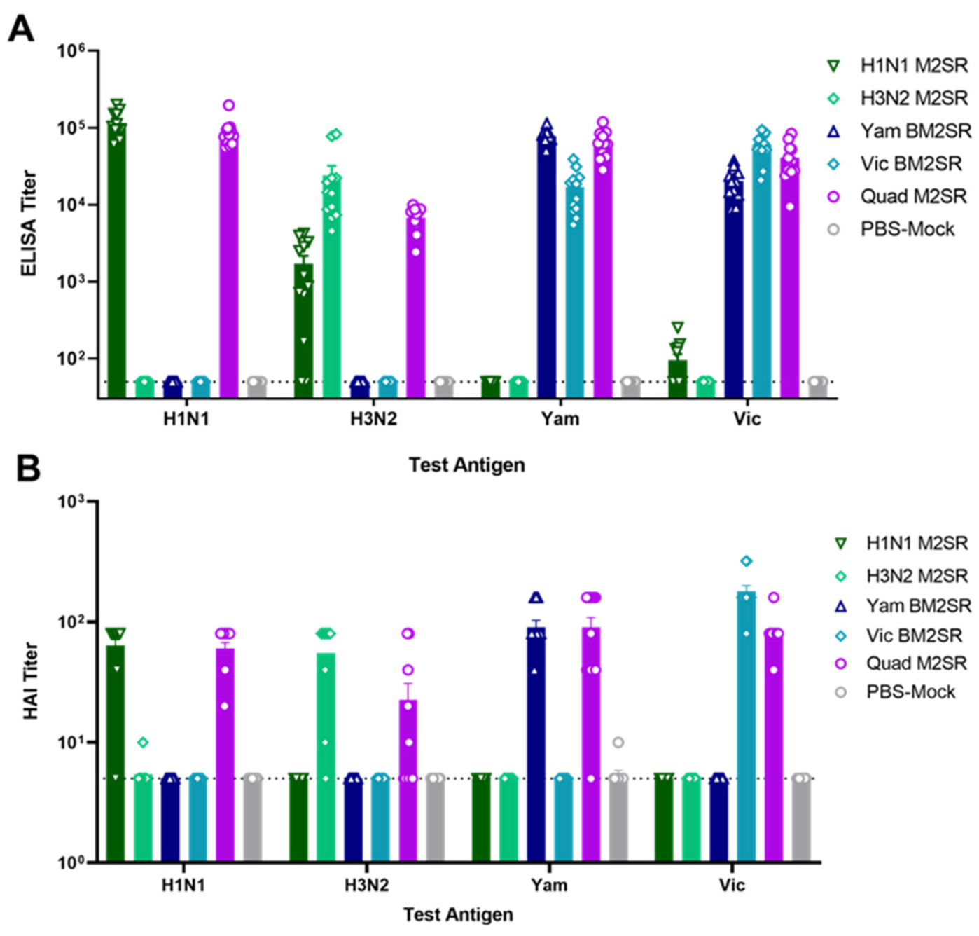 Vaccines 11 00798 g006 Vaccines 11 00798 g006