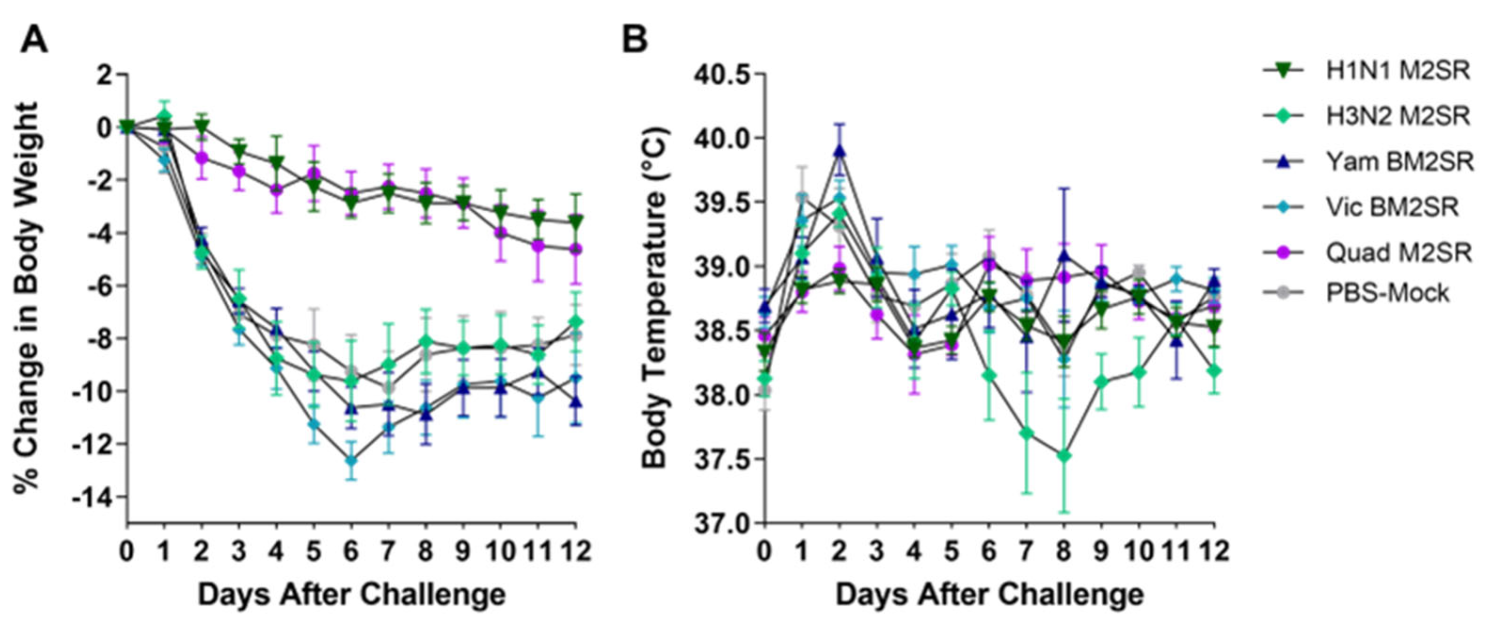 Vaccines 11 00798 g007 Vaccines 11 00798 g007