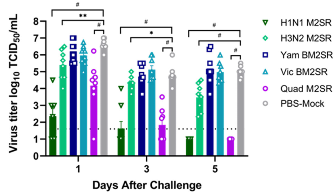 Vaccines 11 00798 g008 Vaccines 11 00798 g008