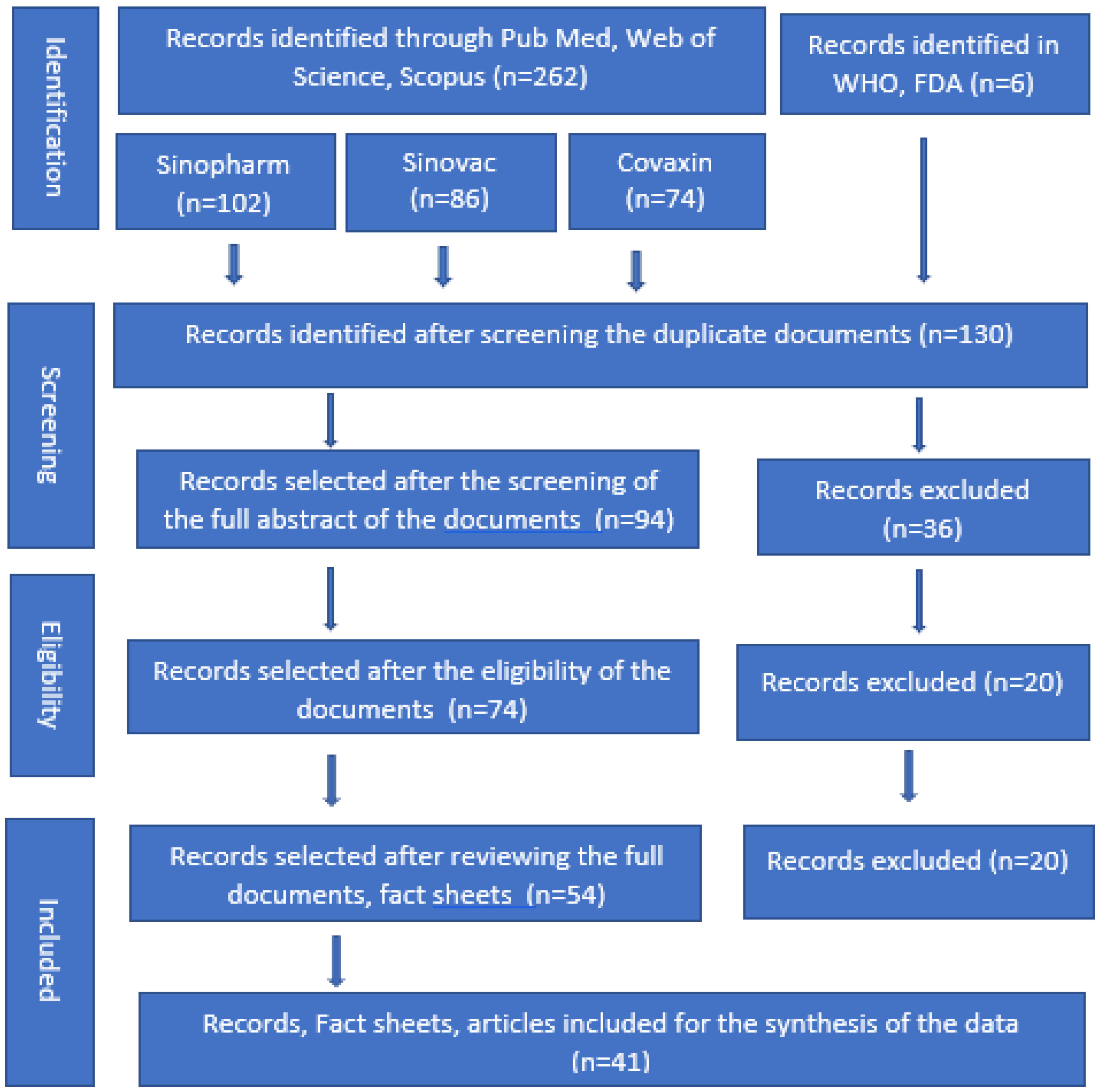 Vaccines | Free Full-Text | Comparison of Biological, Pharmacological  Characteristics, Indications, Contraindications, Efficacy, and Adverse  Effects of Inactivated Whole-Virus COVID-19 Vaccines Sinopharm, CoronaVac,  and Covaxin: An Observational Study