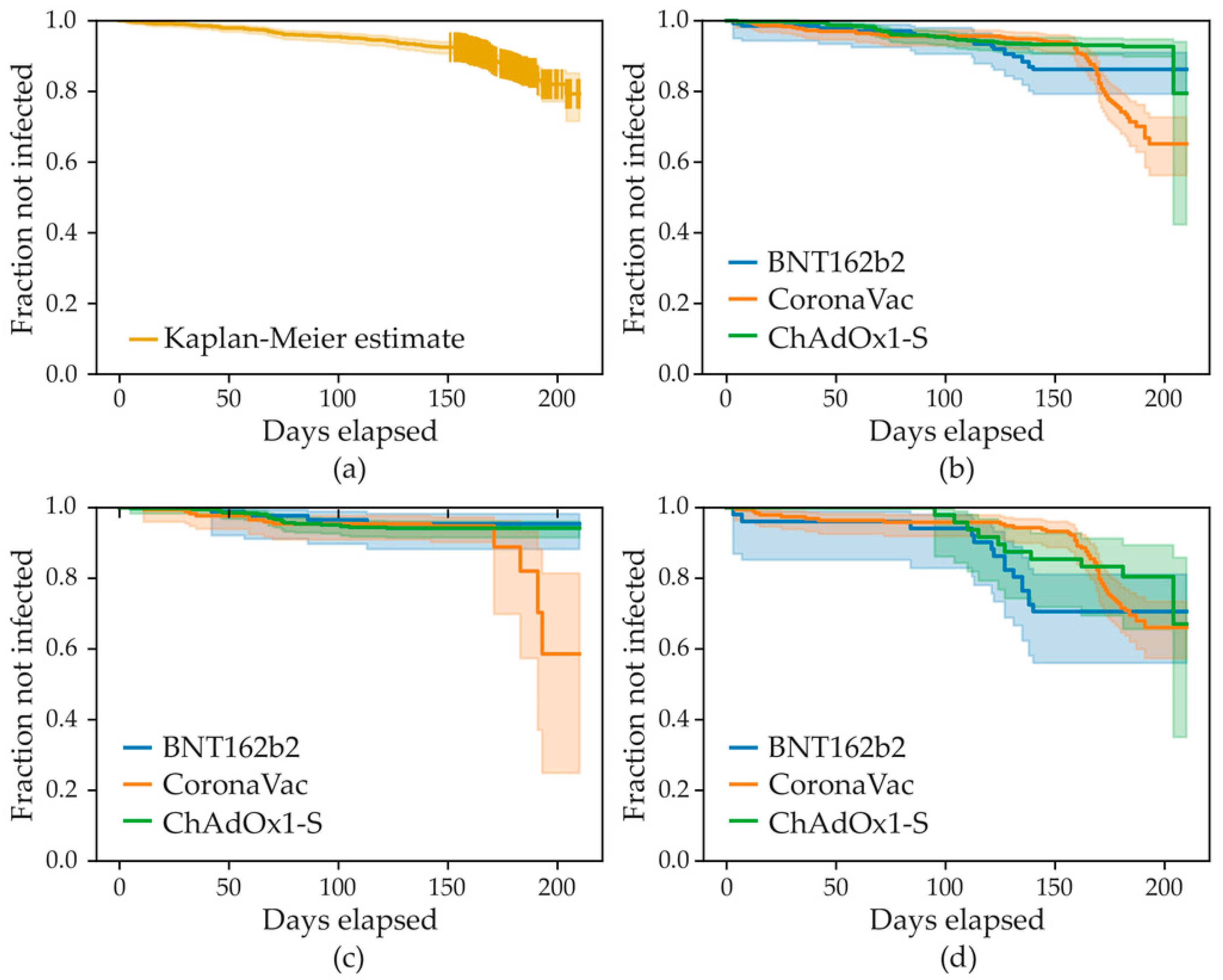 Vaccines 11 00842 g002