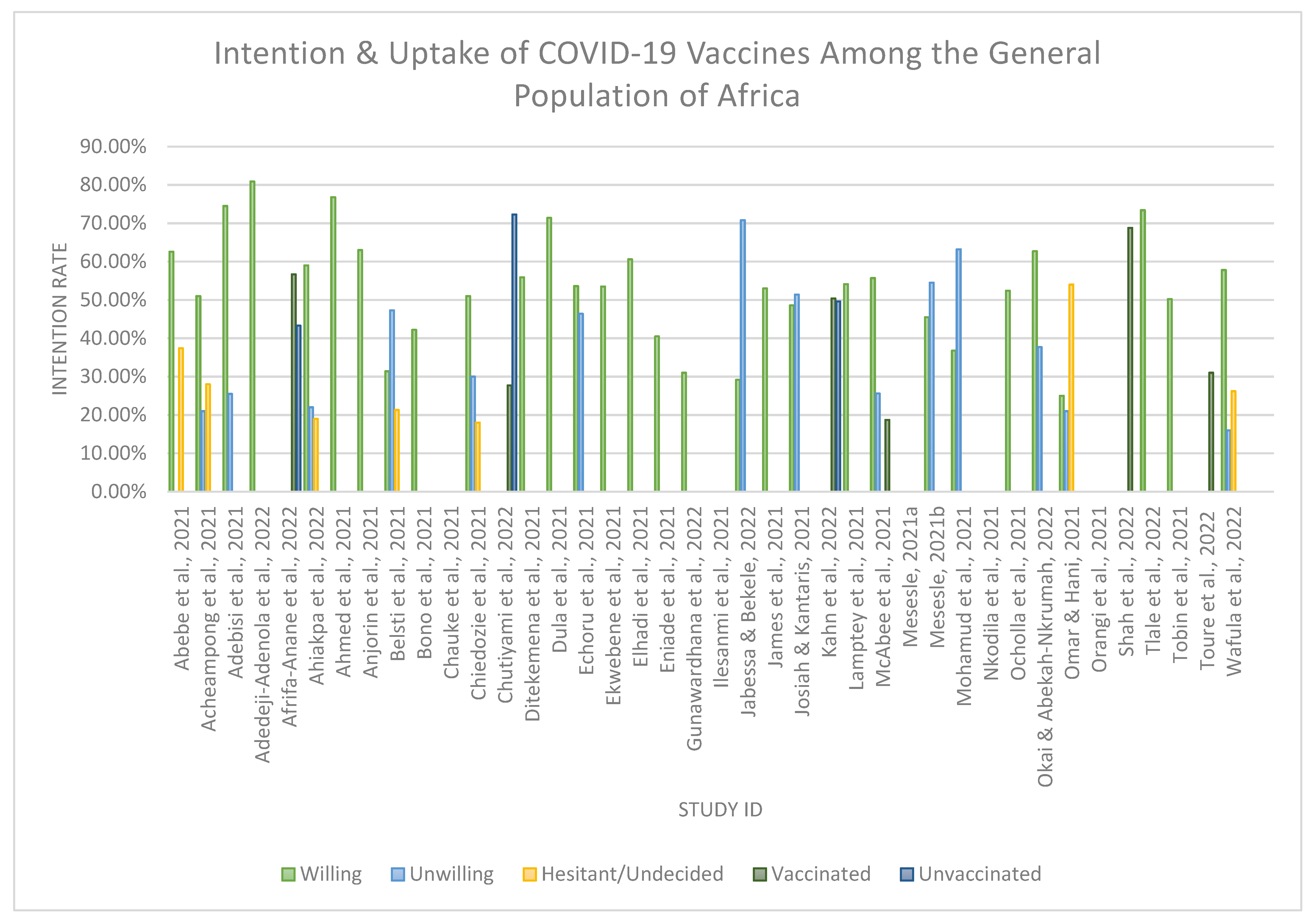 Vaccines 11 00873 g002 Vaccines 11 00873 g002