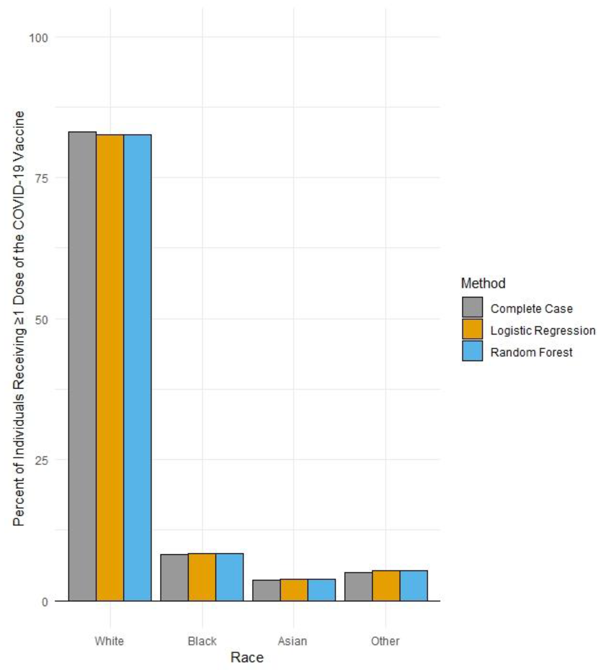 Vaccines 11 00876 g002 Vaccines 11 00876 g002