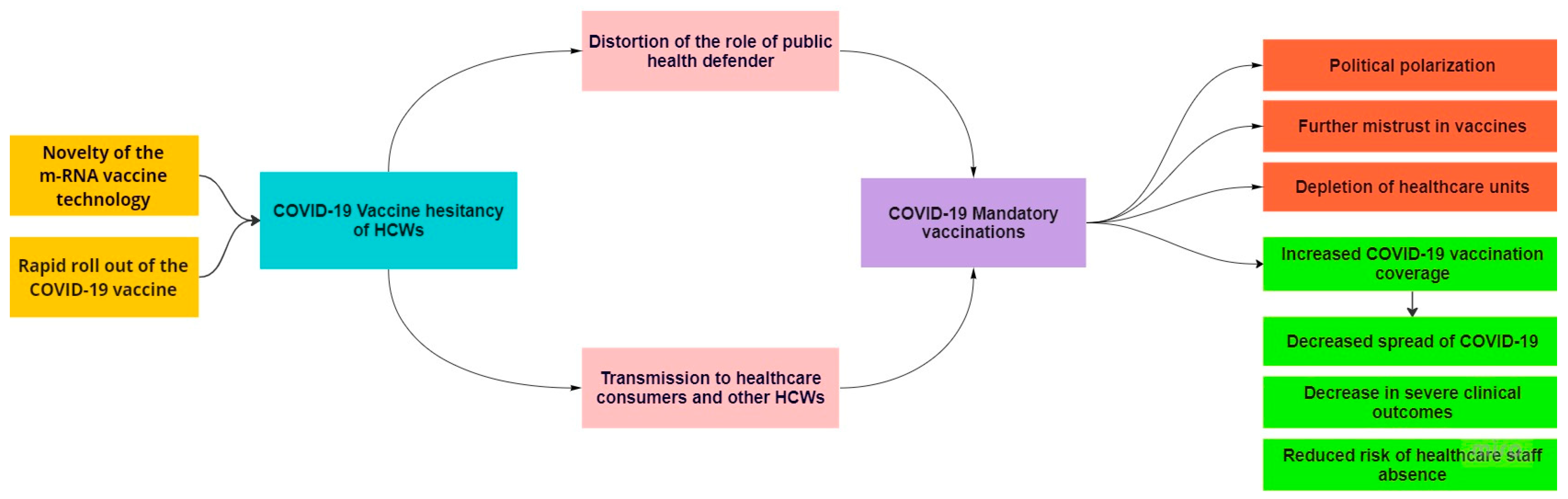 Vaccines | Free Full-Text | Healthcare Workers&rsquo; Attitudes towards  Mandatory COVID-19 Vaccination: A Systematic Review and Meta-Analysis