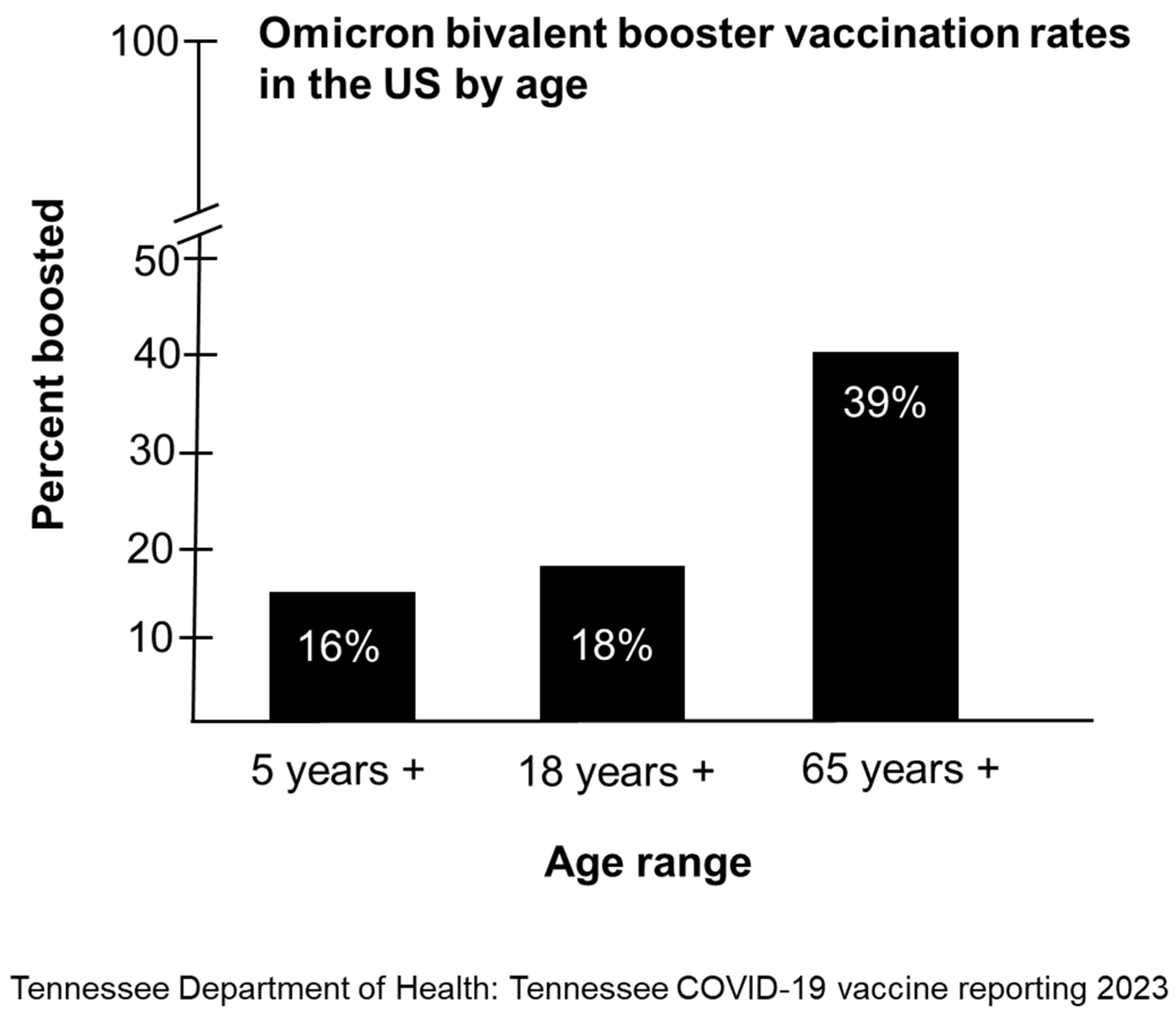 Vaccines 11 00906 g002 Vaccines 11 00906 g002