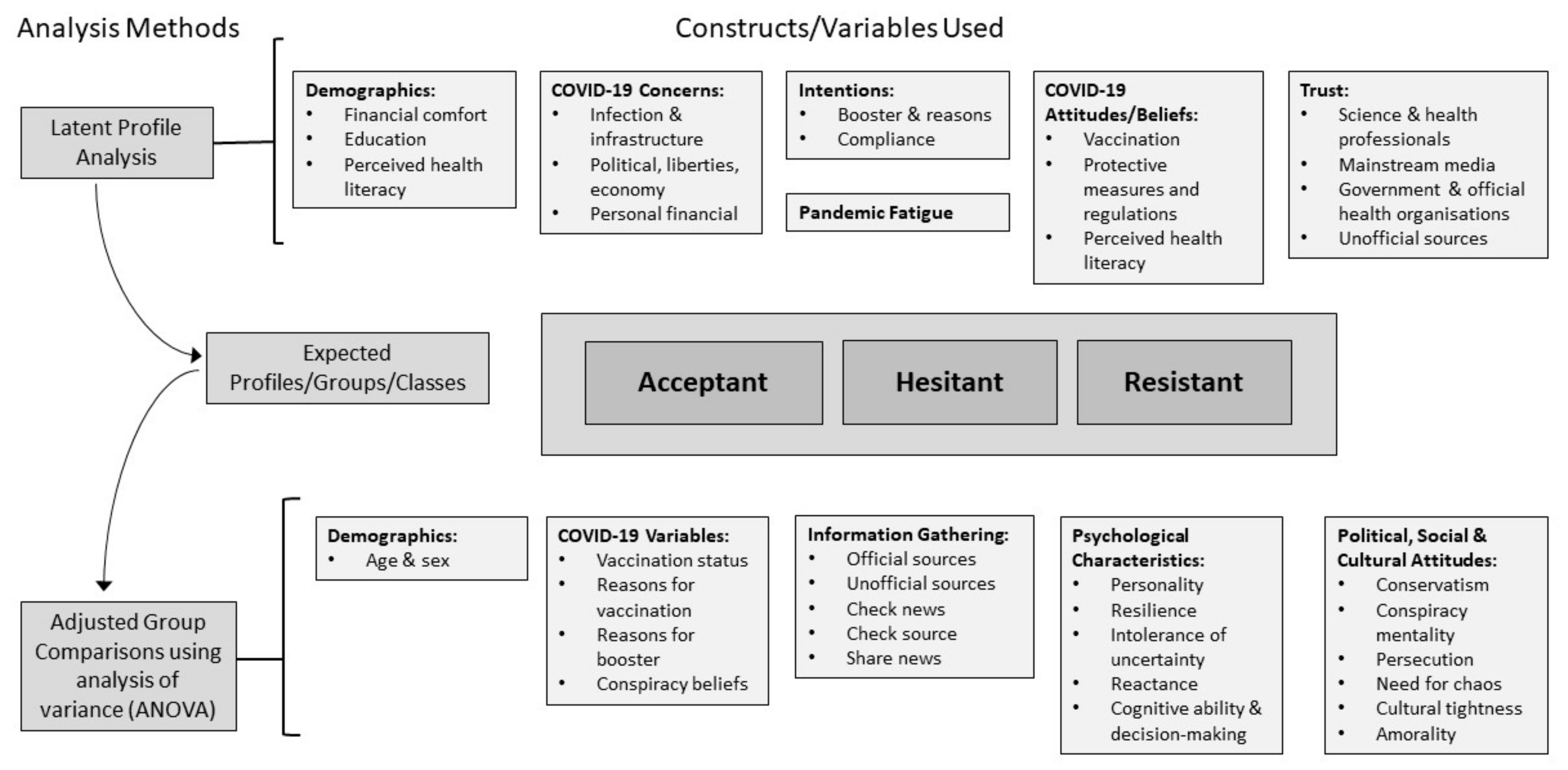 Vaccines 11 00907 g001 Vaccines 11 00907 g001