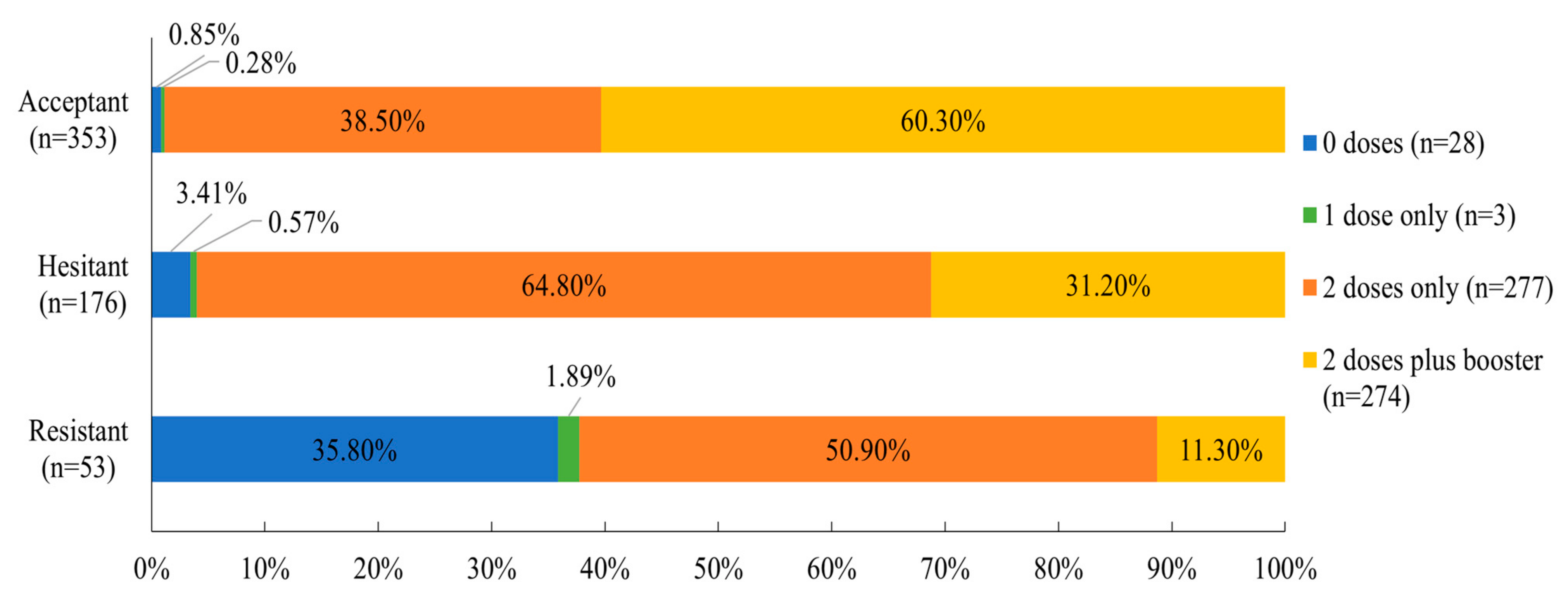 Vaccines 11 00907 g004 Vaccines 11 00907 g004