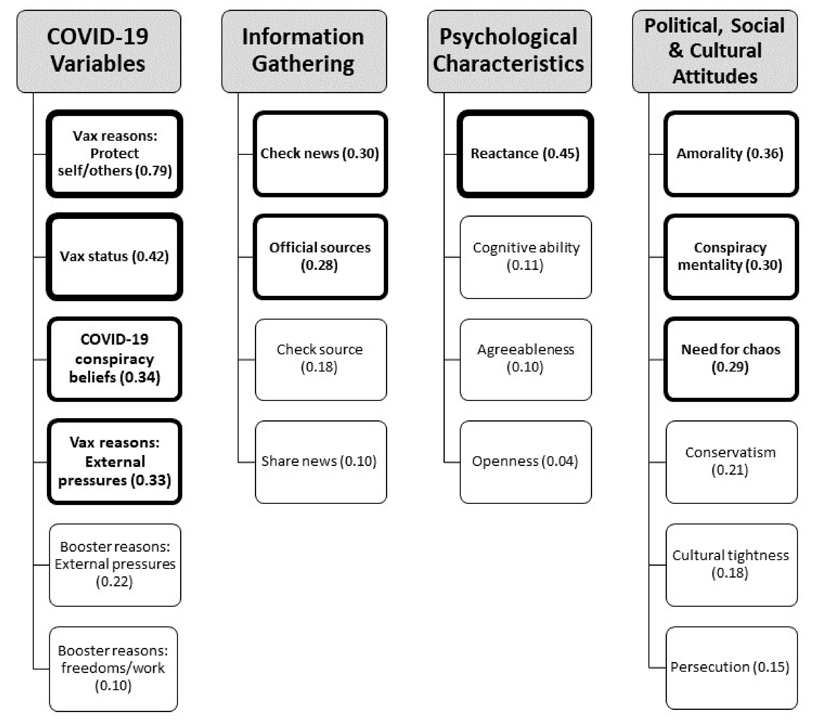 Vaccines 11 00907 g006 Vaccines 11 00907 g006