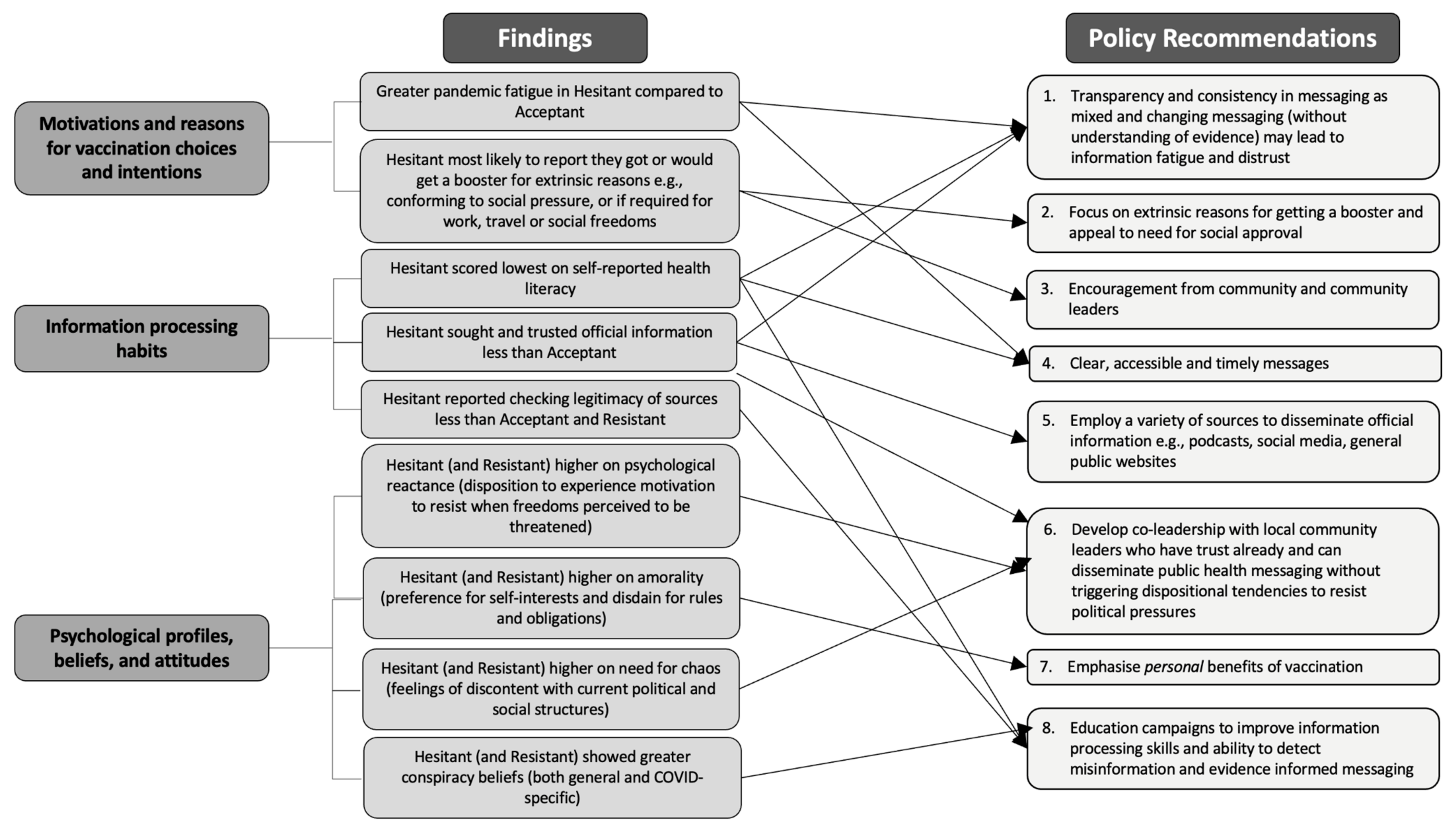 Vaccines 11 00907 g007 Vaccines 11 00907 g007
