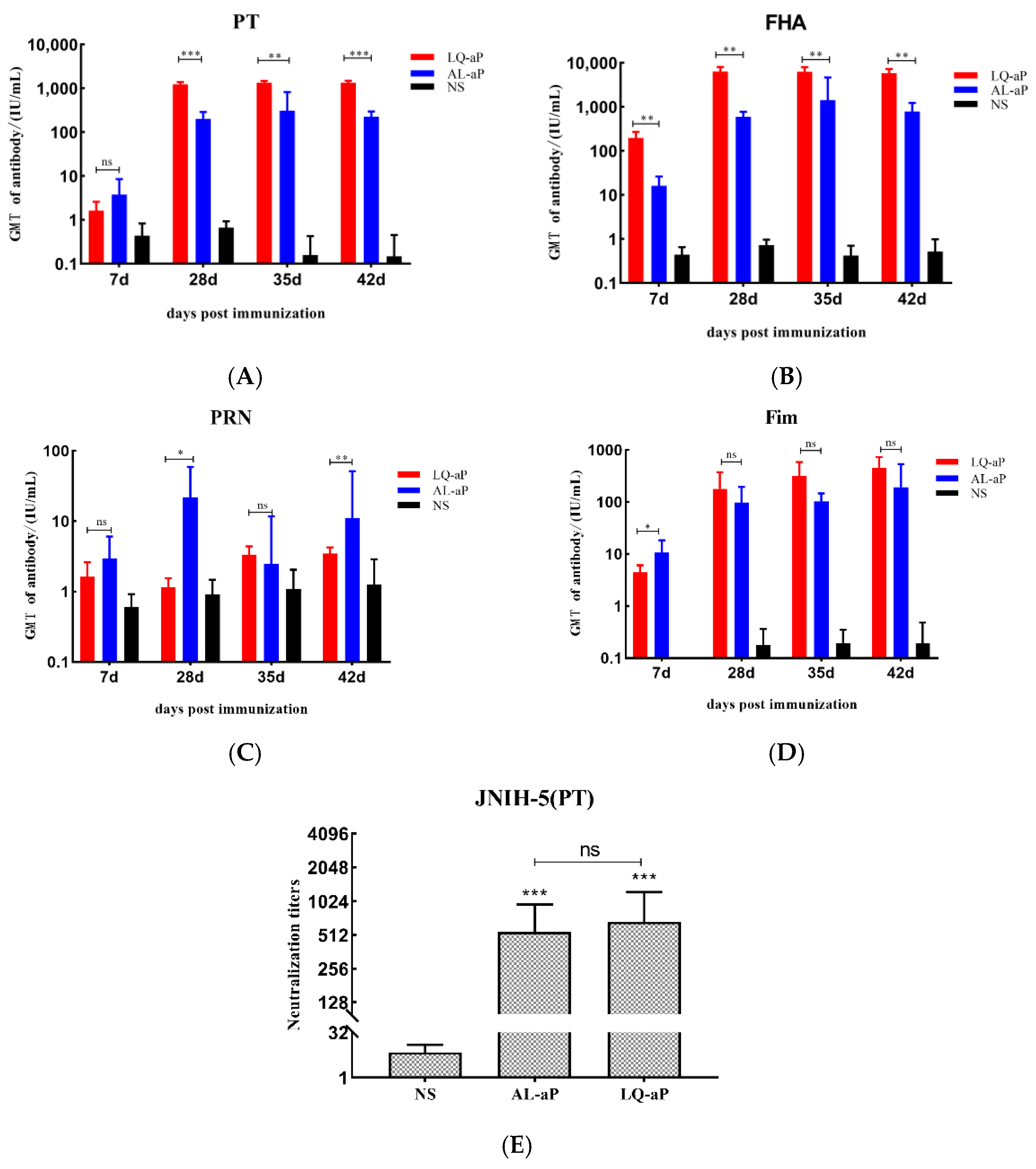 Vaccines 11 00914 g002 Vaccines 11 00914 g002