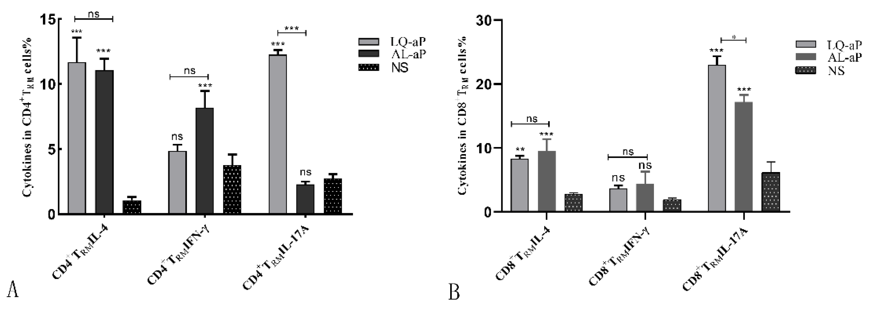Vaccines 11 00914 g004 Vaccines 11 00914 g004