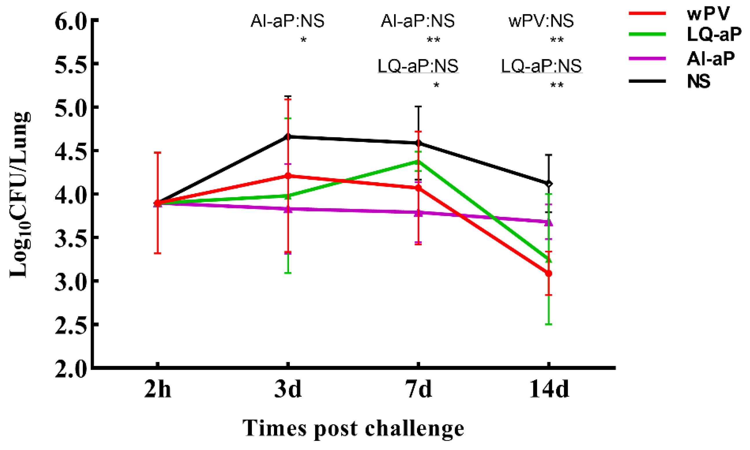 Vaccines 11 00914 g006 Vaccines 11 00914 g006