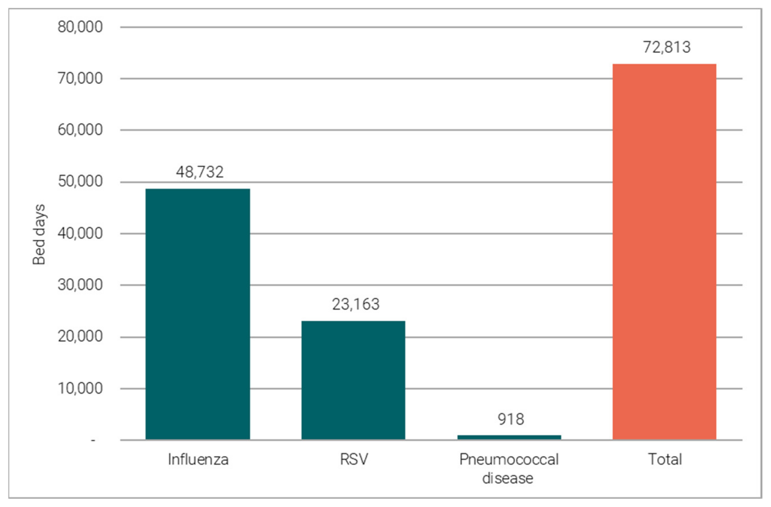 MAS Prevención - Arahealth