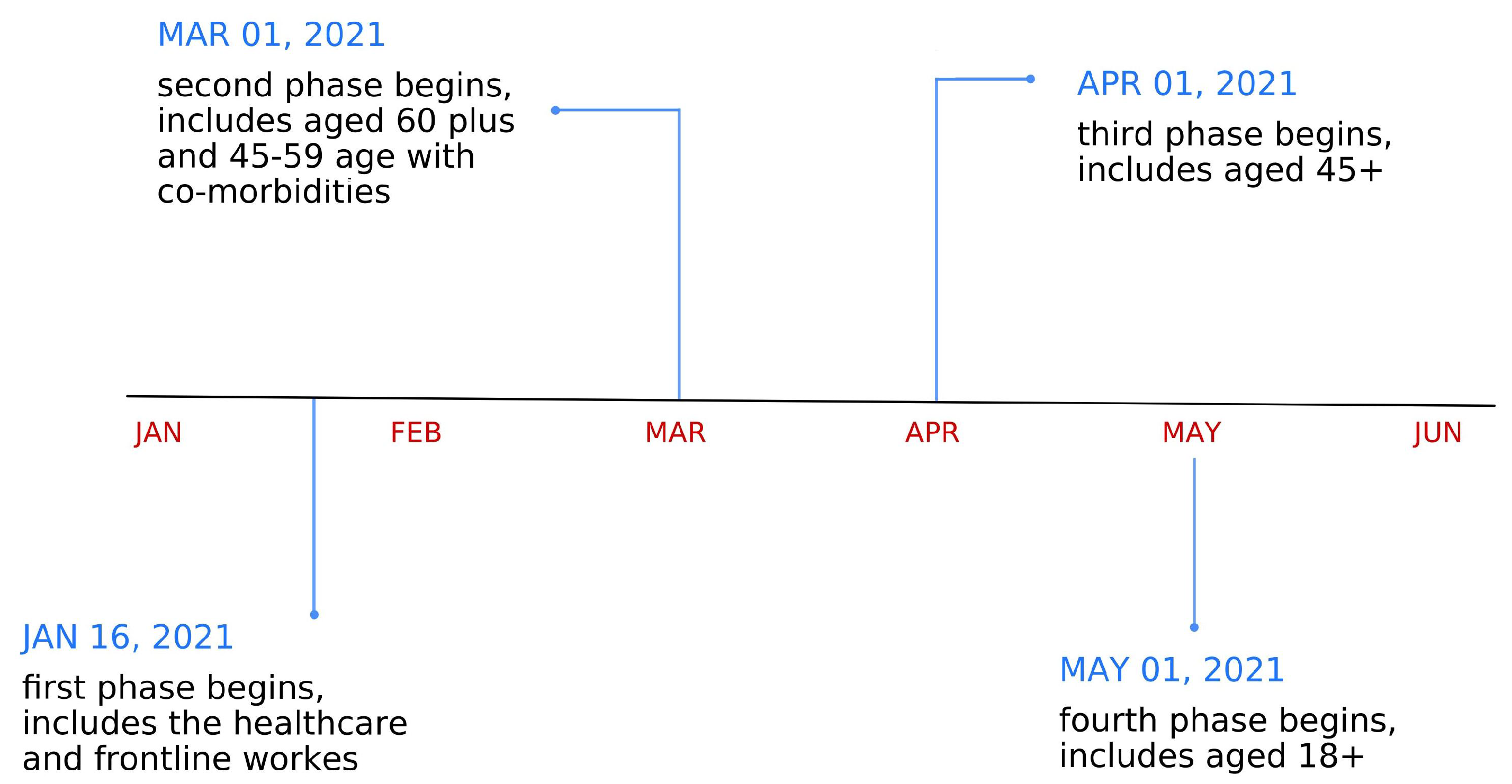 Vaccines 11 00948 g001 Vaccines 11 00948 g001