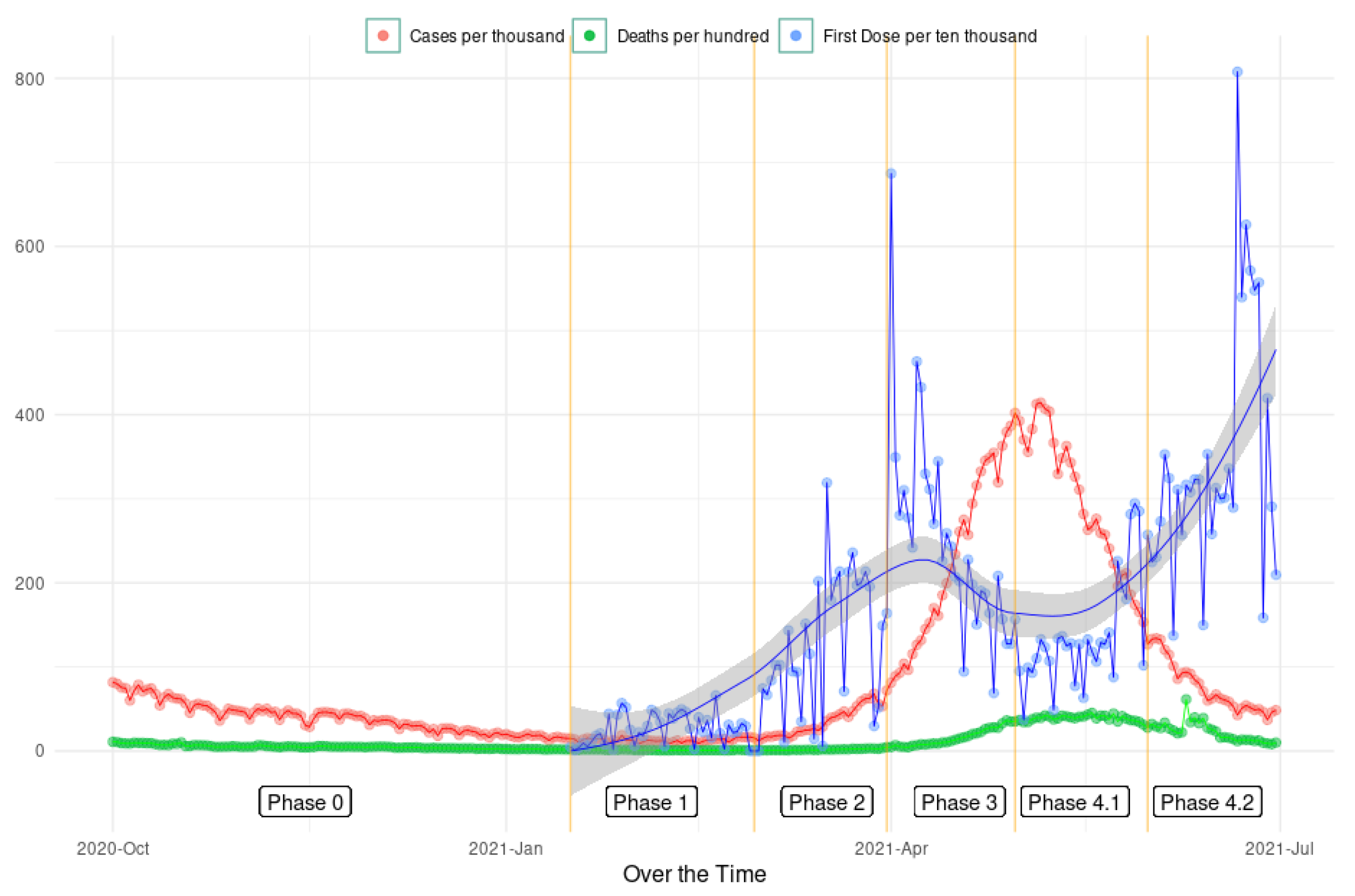 Vaccines 11 00948 g002 Vaccines 11 00948 g002