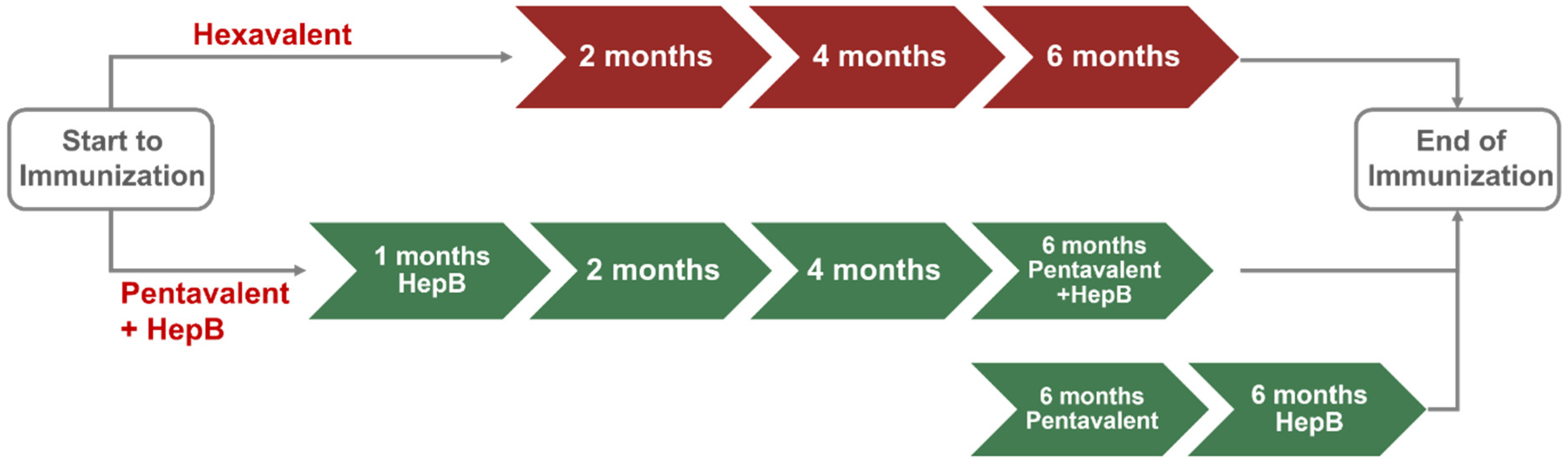 Vaccines 11 00984 g001 Vaccines 11 00984 g001