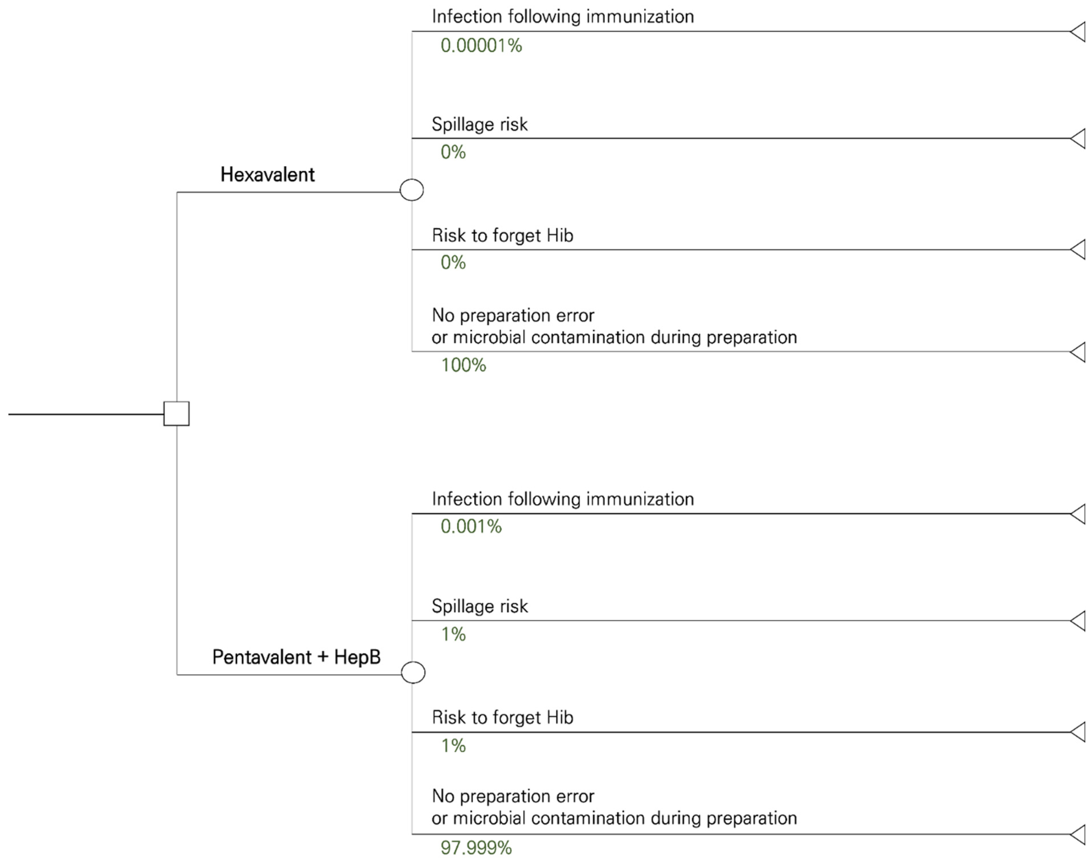 Vaccines 11 00984 g002 Vaccines 11 00984 g002