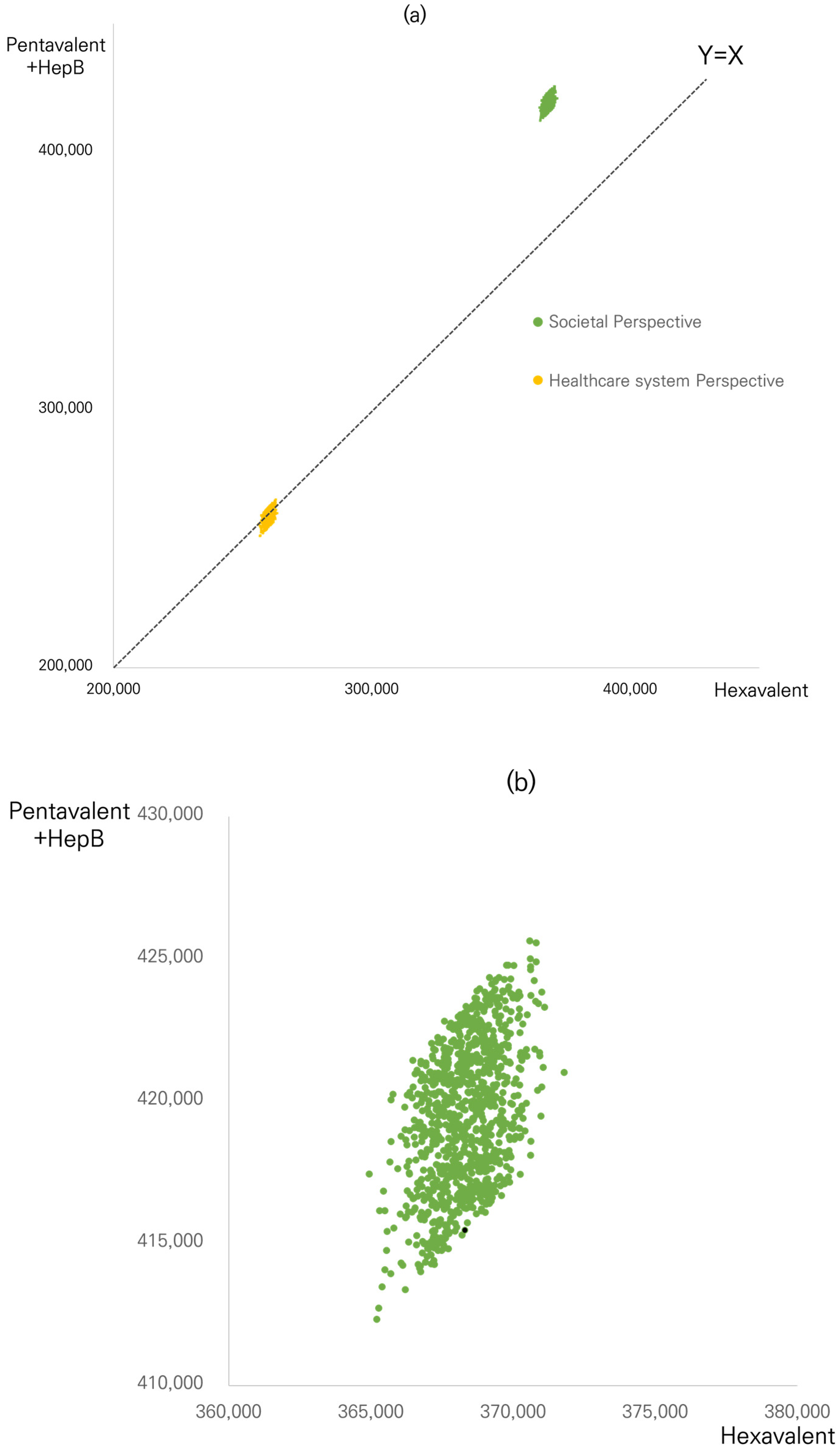 Vaccines 11 00984 g003a Vaccines 11 00984 g003a