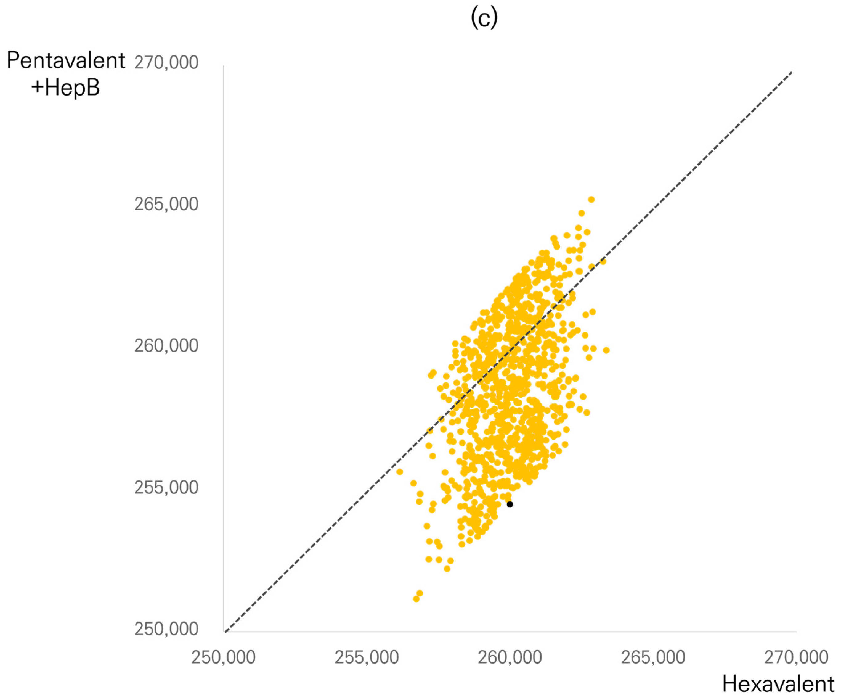 Vaccines 11 00984 g003b Vaccines 11 00984 g003b