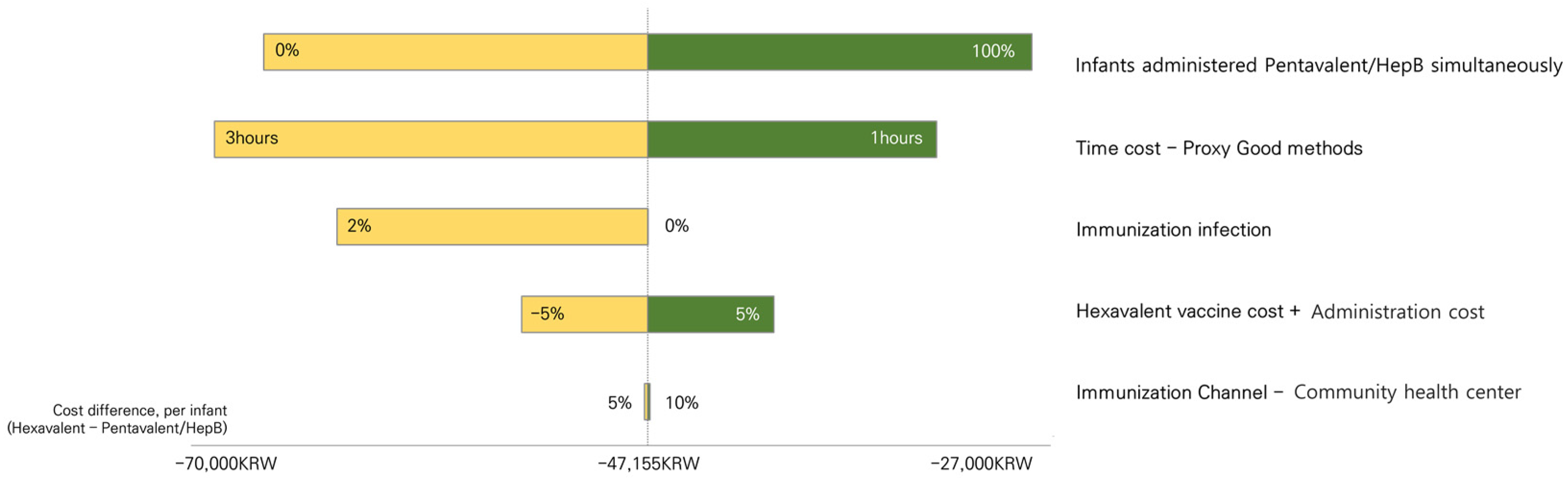Vaccines 11 00984 g005 Vaccines 11 00984 g005