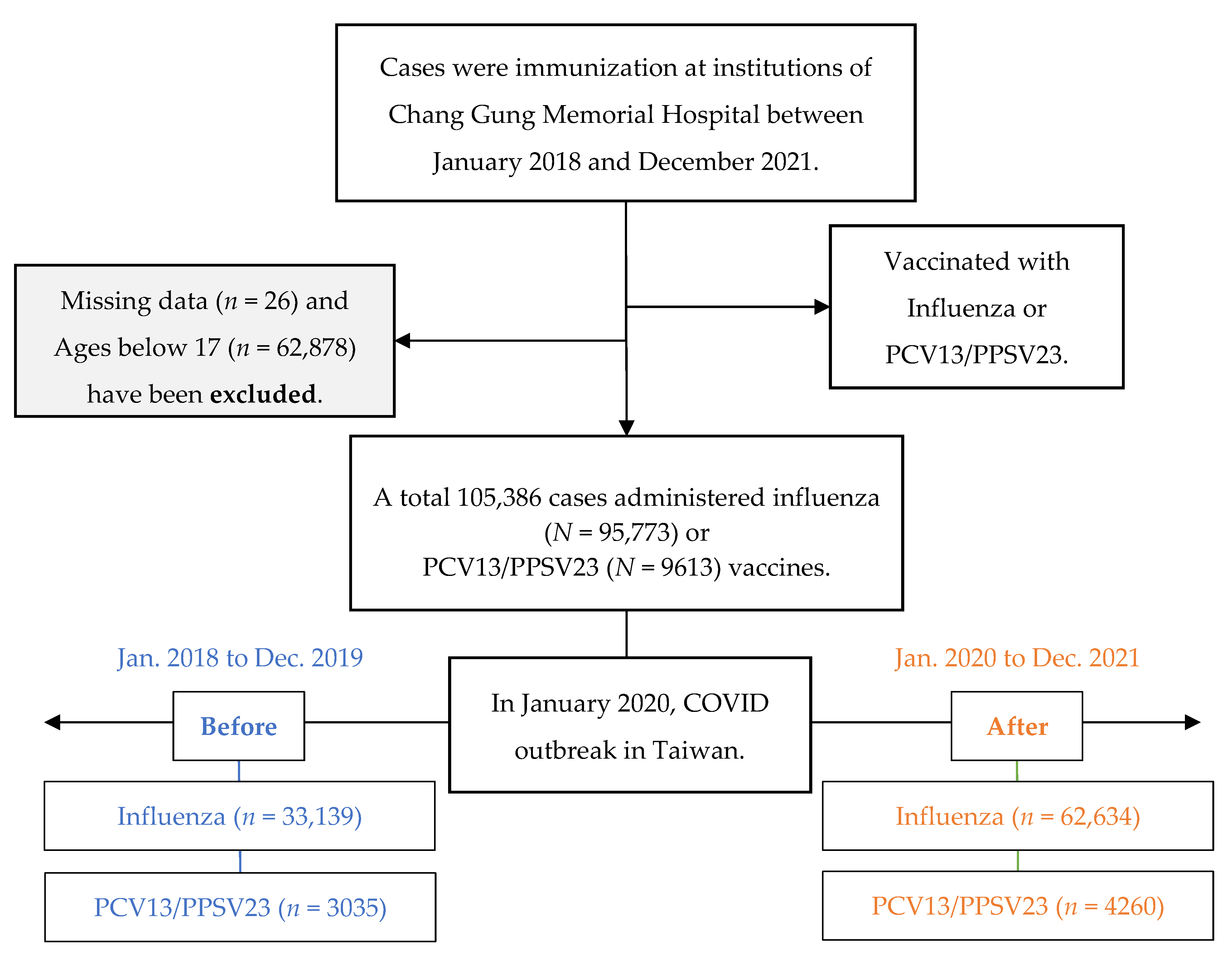 Vaccines 11 00986 g001 Vaccines 11 00986 g001