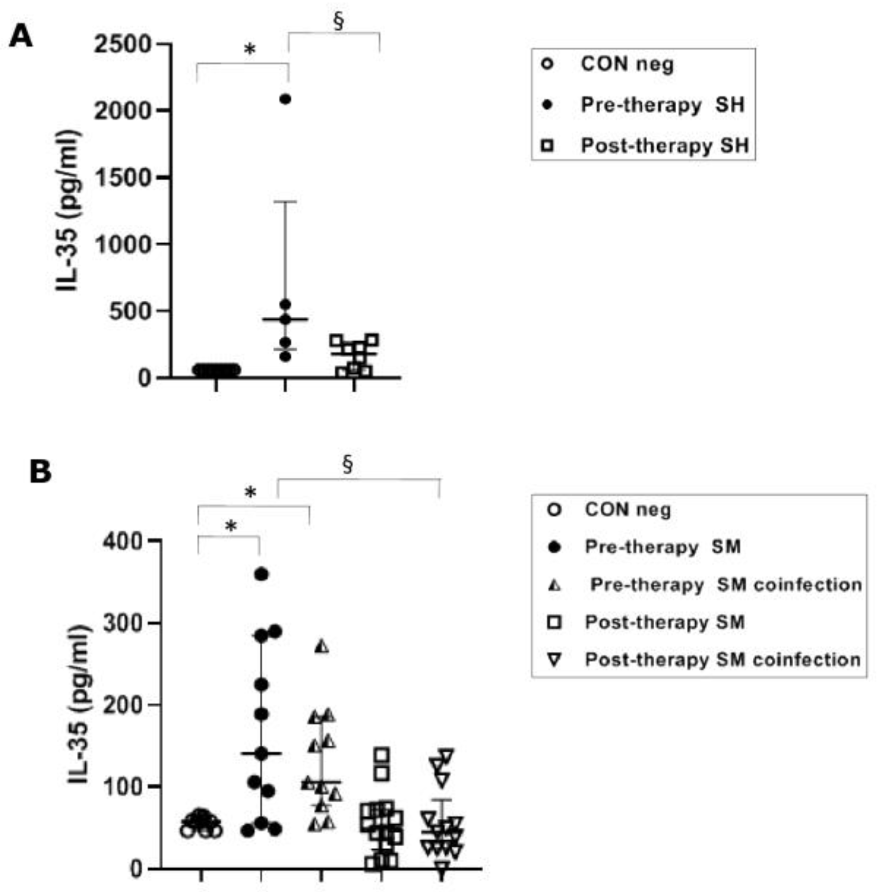 Vaccines 11 00995 g003 Vaccines 11 00995 g003